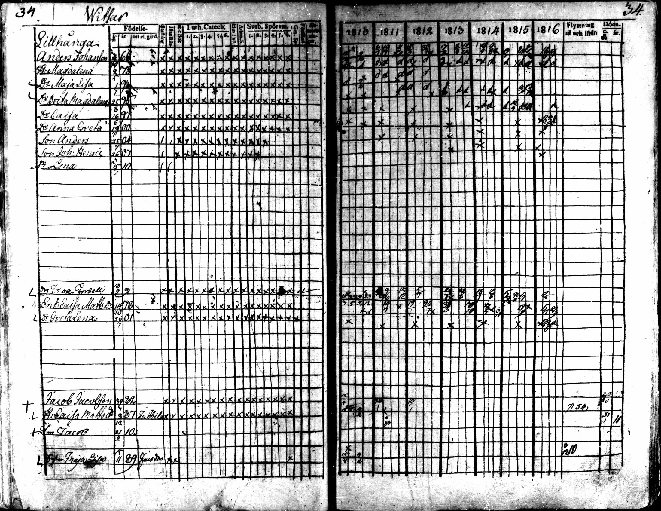[ ../kirjat/Kirkonkirjat/kaarlela/rippikirja_1810-1816_mko89-96/kuvat/35.jpg ]