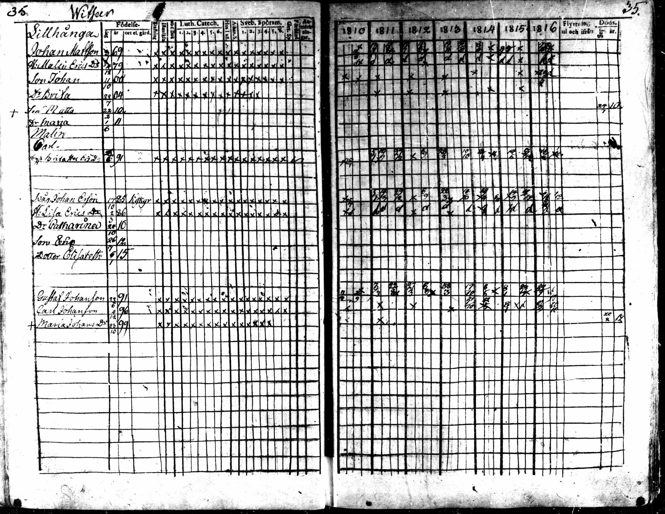 [ ../kirjat/Kirkonkirjat/kaarlela/rippikirja_1810-1816_mko89-96/kuvat/36.jpg ]
