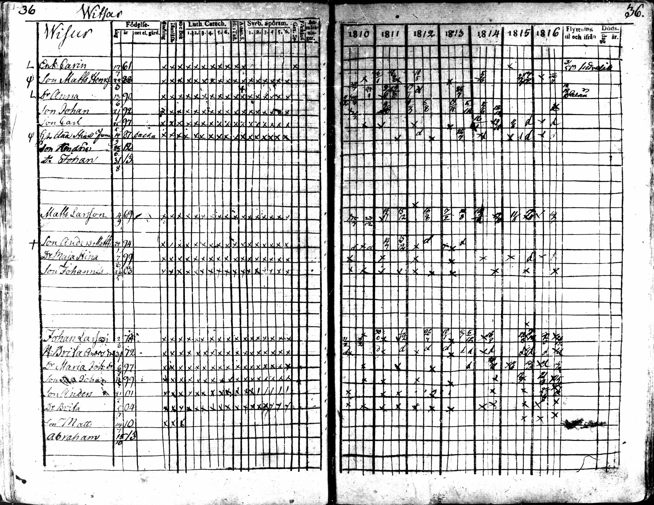 [ ../kirjat/Kirkonkirjat/kaarlela/rippikirja_1810-1816_mko89-96/kuvat/37.jpg ]