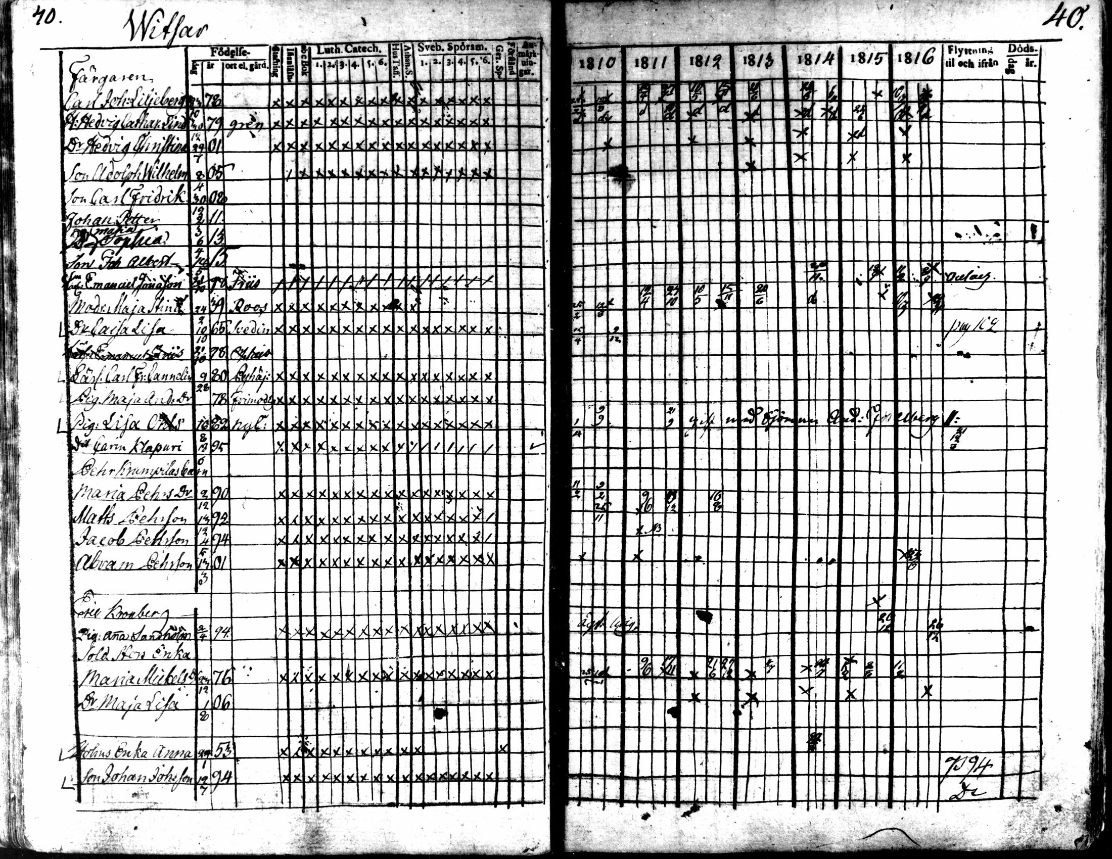 [ ../kirjat/Kirkonkirjat/kaarlela/rippikirja_1810-1816_mko89-96/kuvat/41.jpg ]