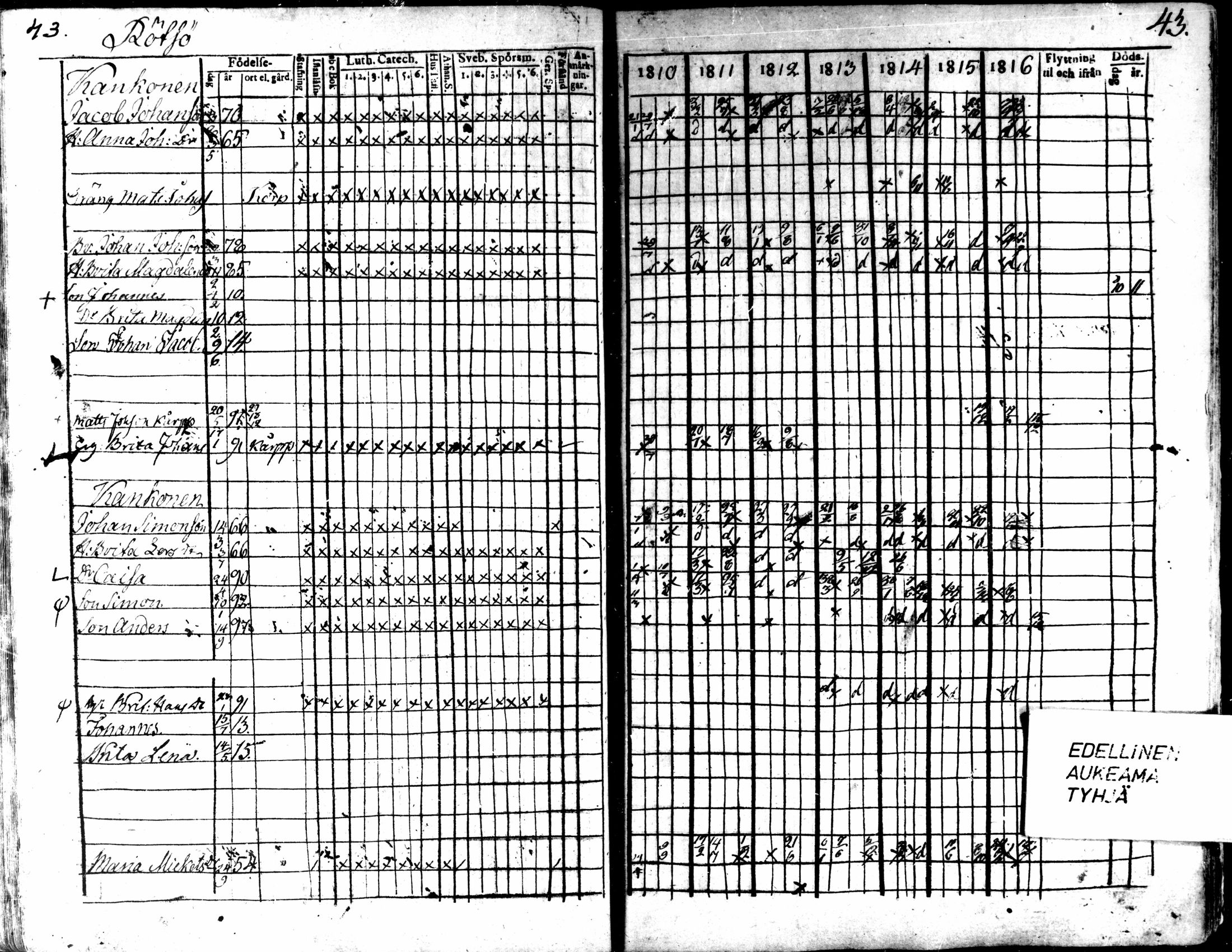 [ ../kirjat/Kirkonkirjat/kaarlela/rippikirja_1810-1816_mko89-96/kuvat/43.jpg ]