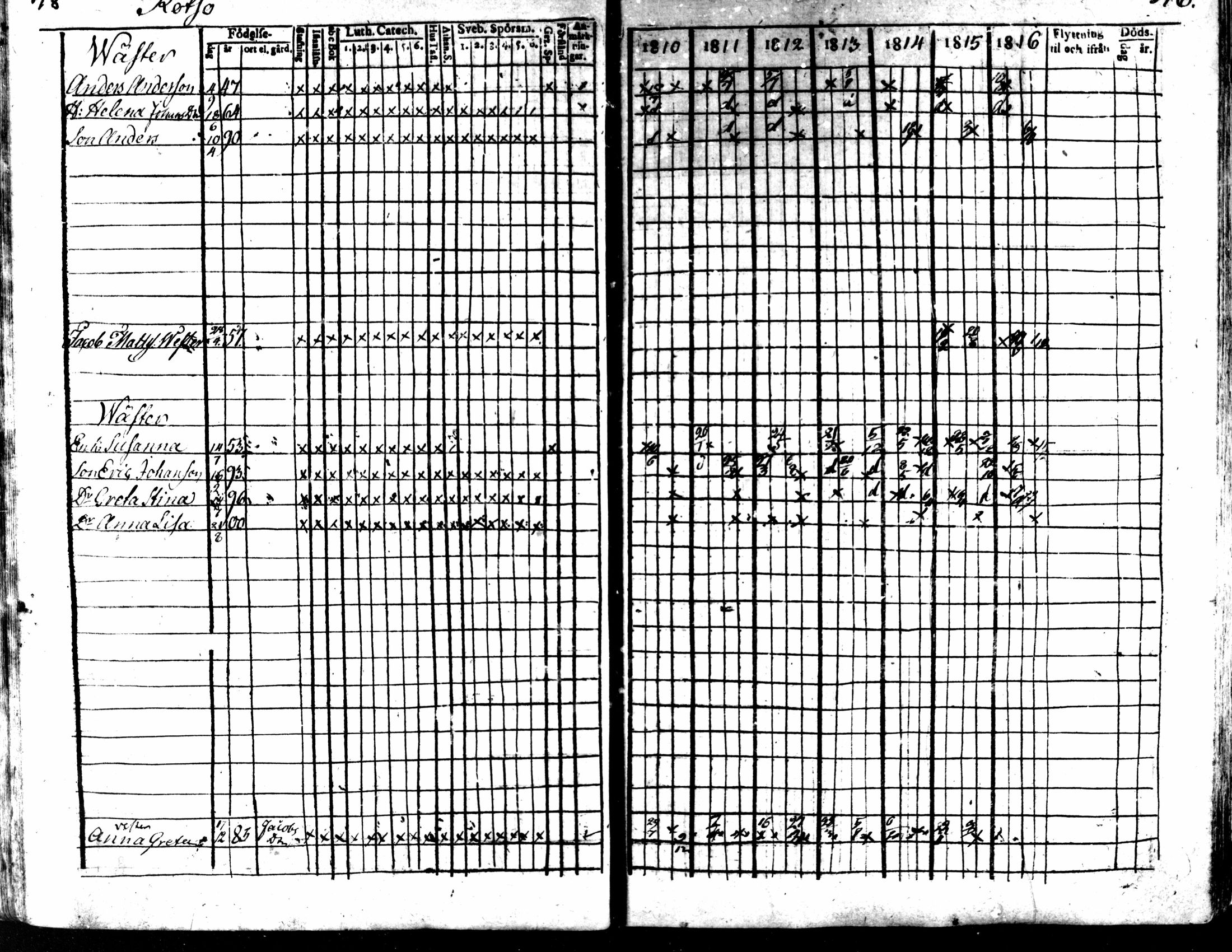 [ ../kirjat/Kirkonkirjat/kaarlela/rippikirja_1810-1816_mko89-96/kuvat/48.jpg ]