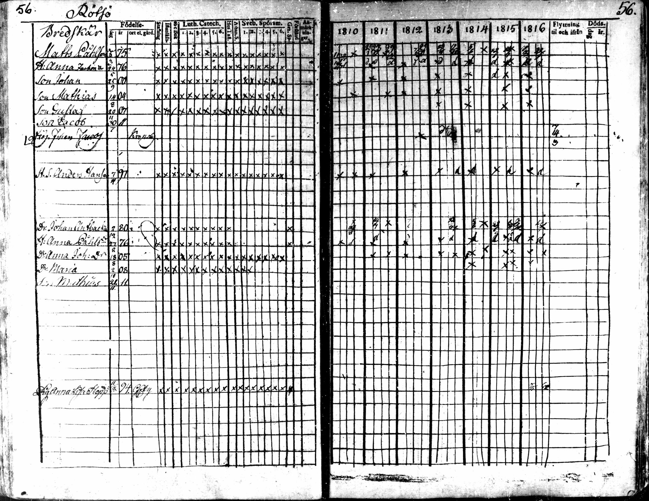 [ ../kirjat/Kirkonkirjat/kaarlela/rippikirja_1810-1816_mko89-96/kuvat/56.jpg ]