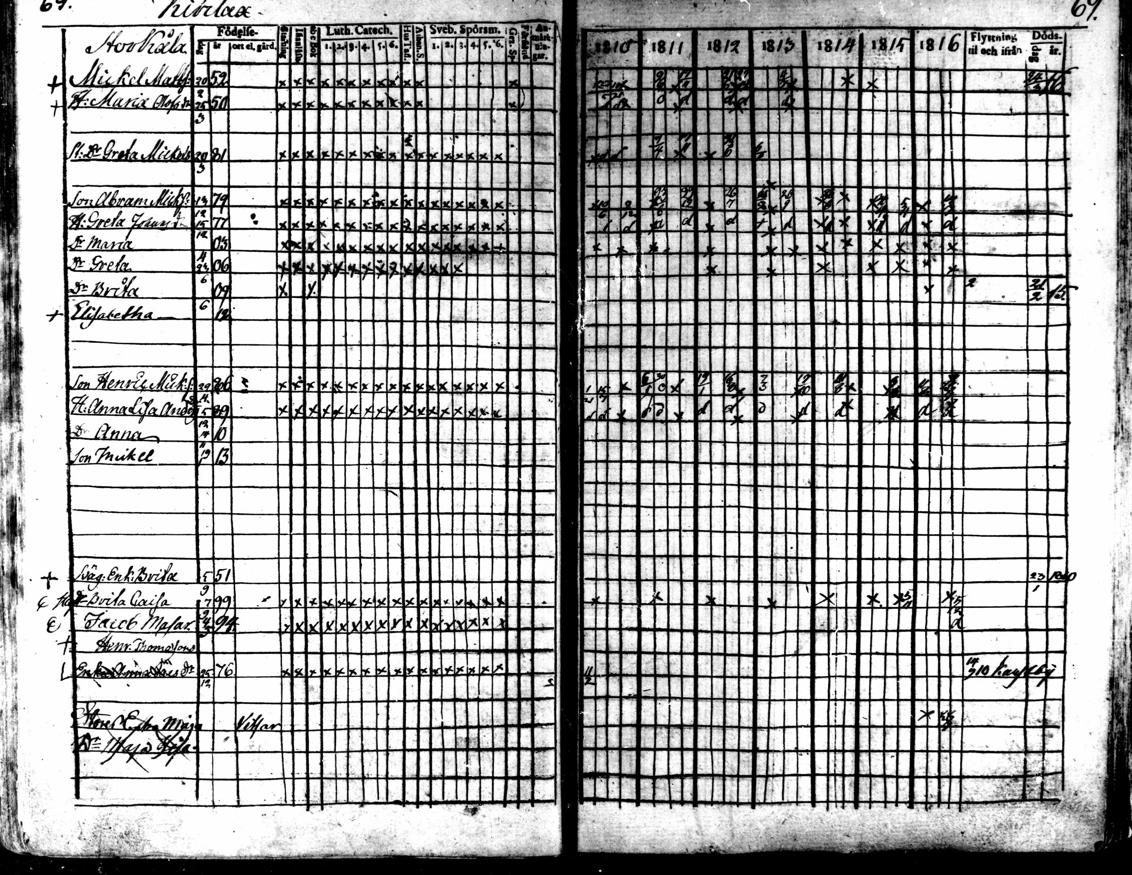 [ ../kirjat/Kirkonkirjat/kaarlela/rippikirja_1810-1816_mko89-96/kuvat/68.jpg ]