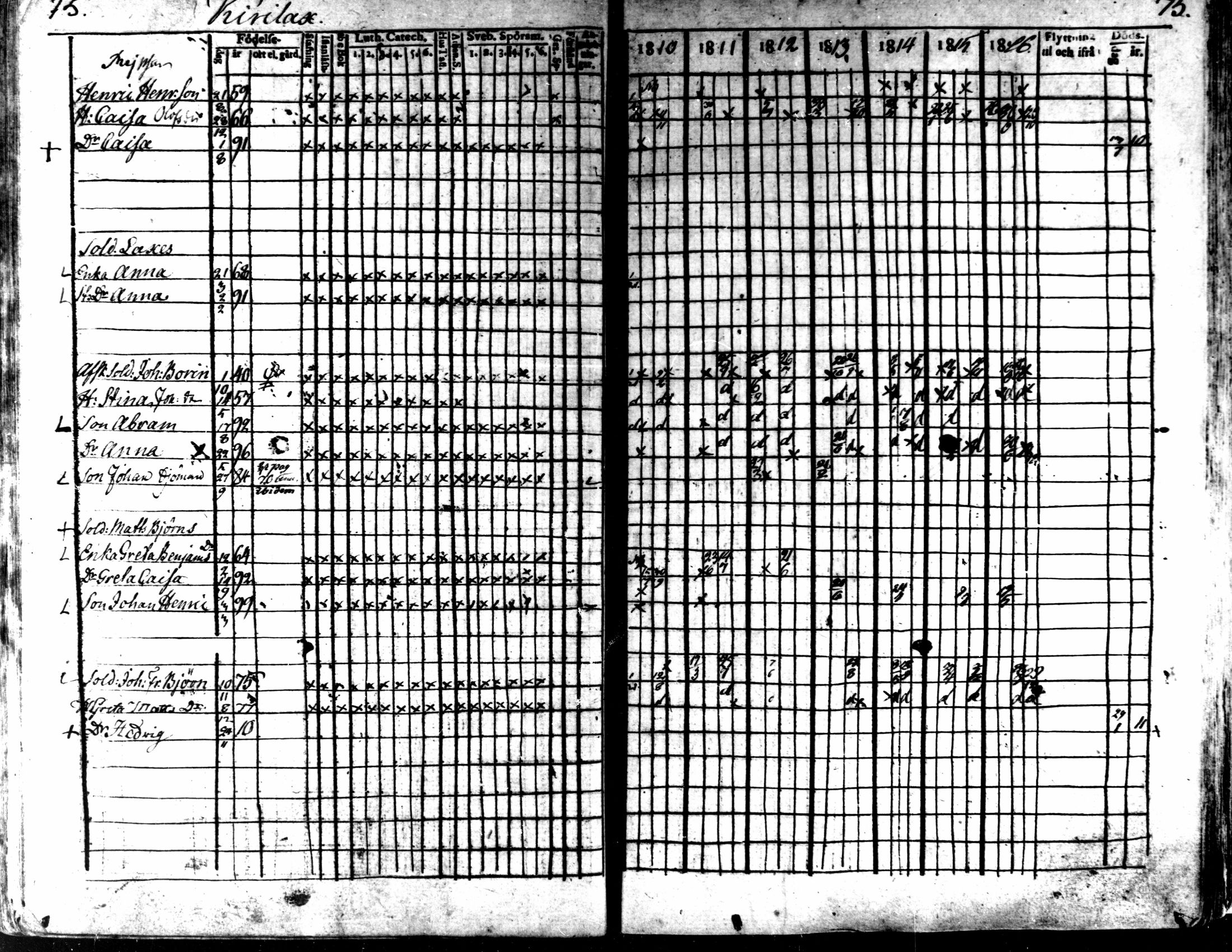 [ ../kirjat/Kirkonkirjat/kaarlela/rippikirja_1810-1816_mko89-96/kuvat/74.jpg ]