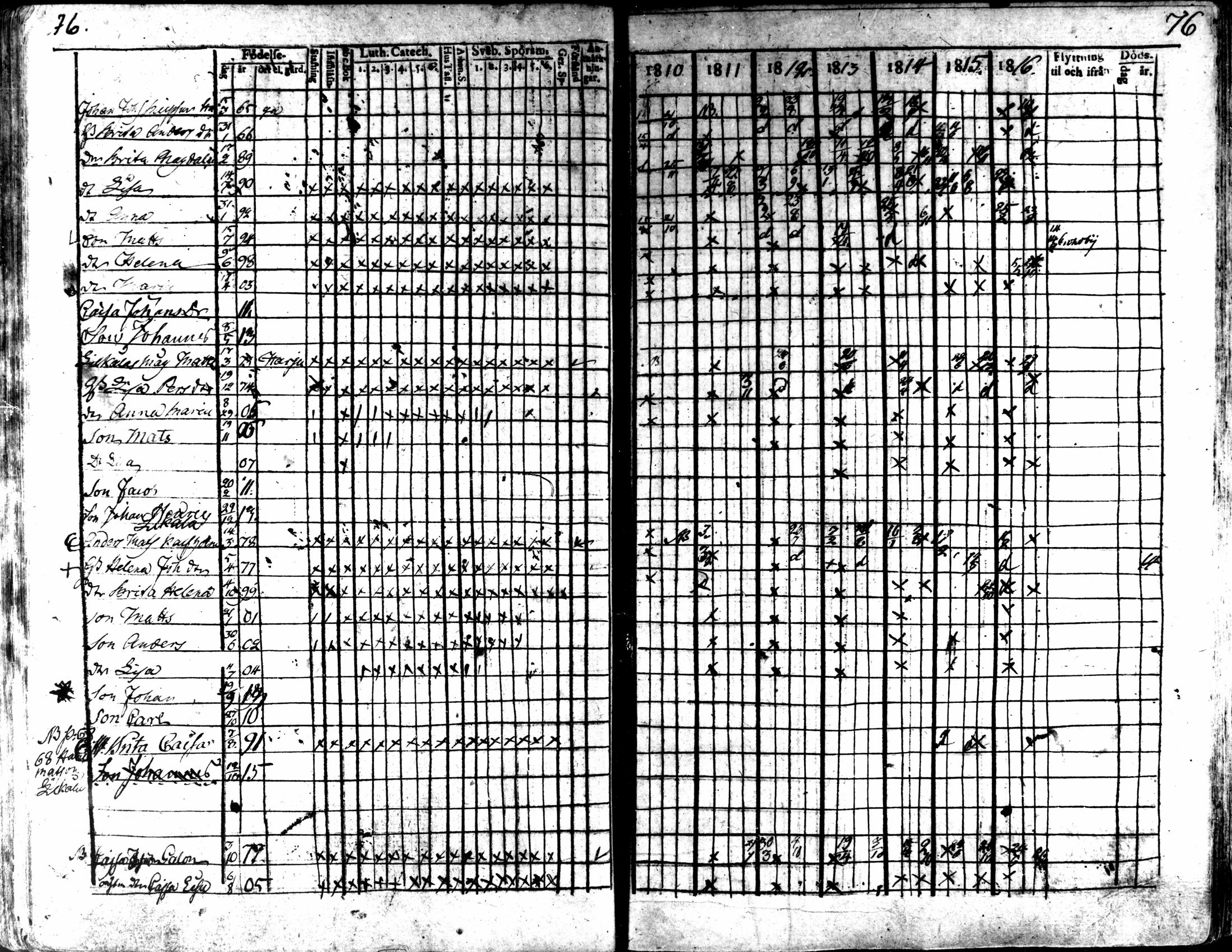 [ ../kirjat/Kirkonkirjat/kaarlela/rippikirja_1810-1816_mko89-96/kuvat/75.jpg ]