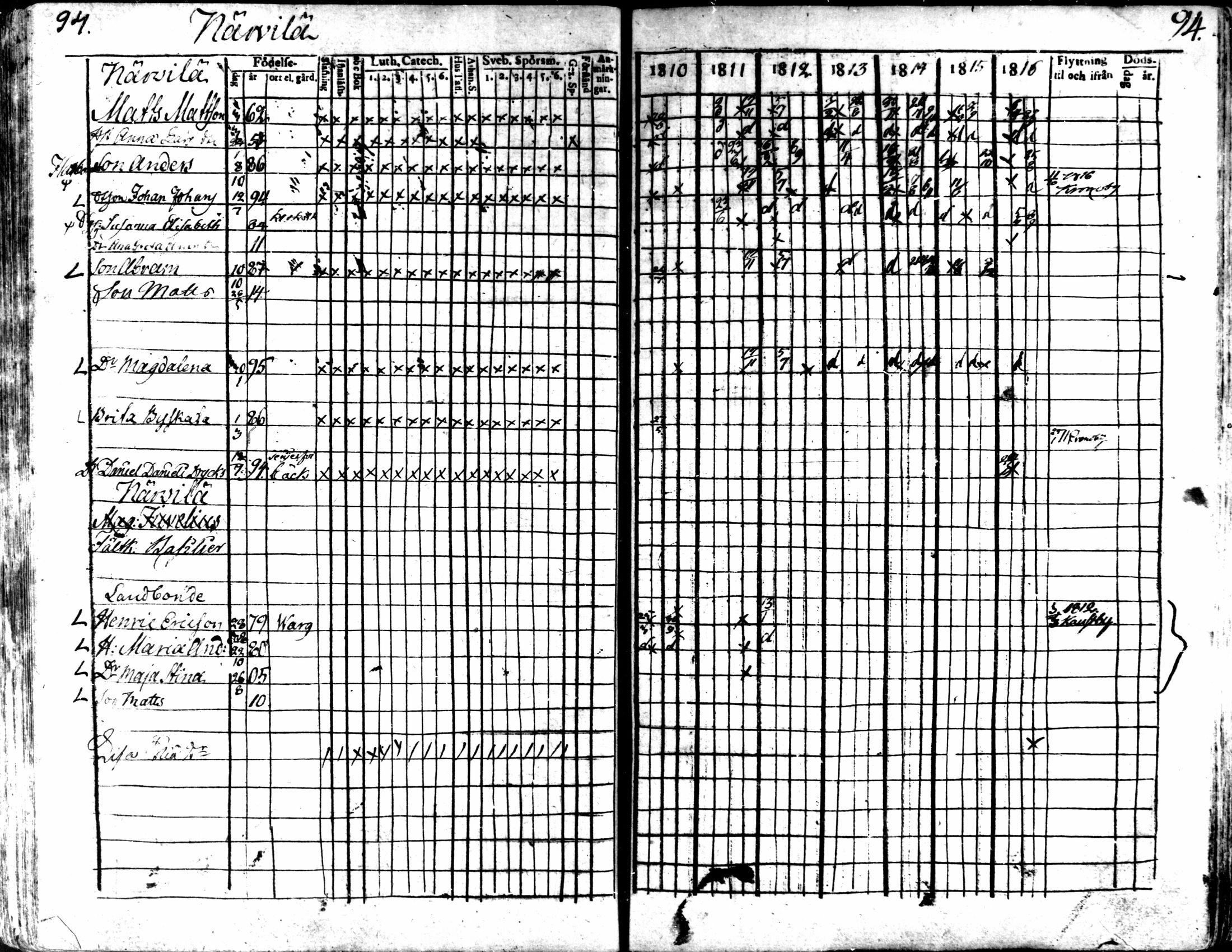 [ ../kirjat/Kirkonkirjat/kaarlela/rippikirja_1810-1816_mko89-96/kuvat/92.jpg ]