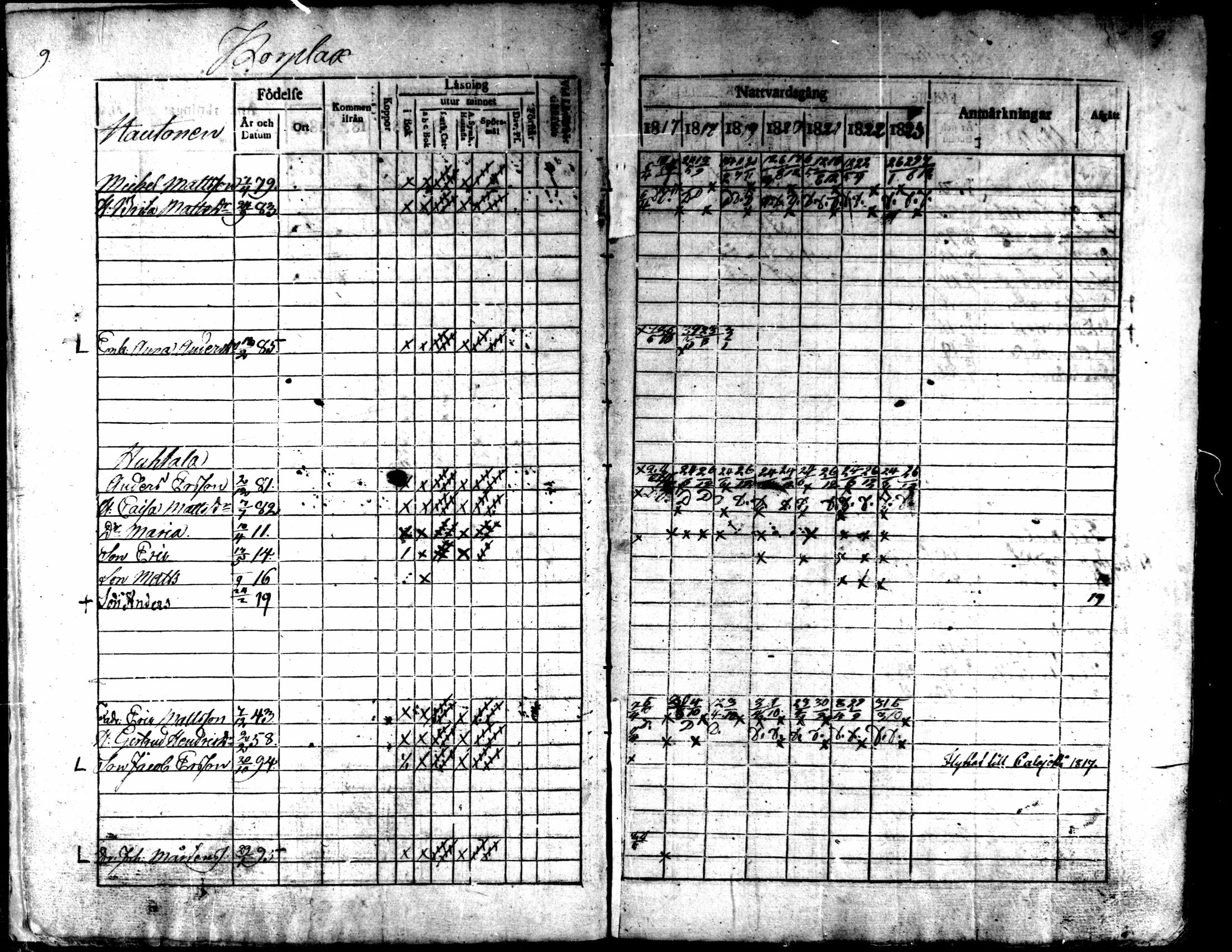 [ ../kirjat/Kirkonkirjat/kaarlela/rippikirja_1817-1823_mko97-104/kuvat/10.jpg ]