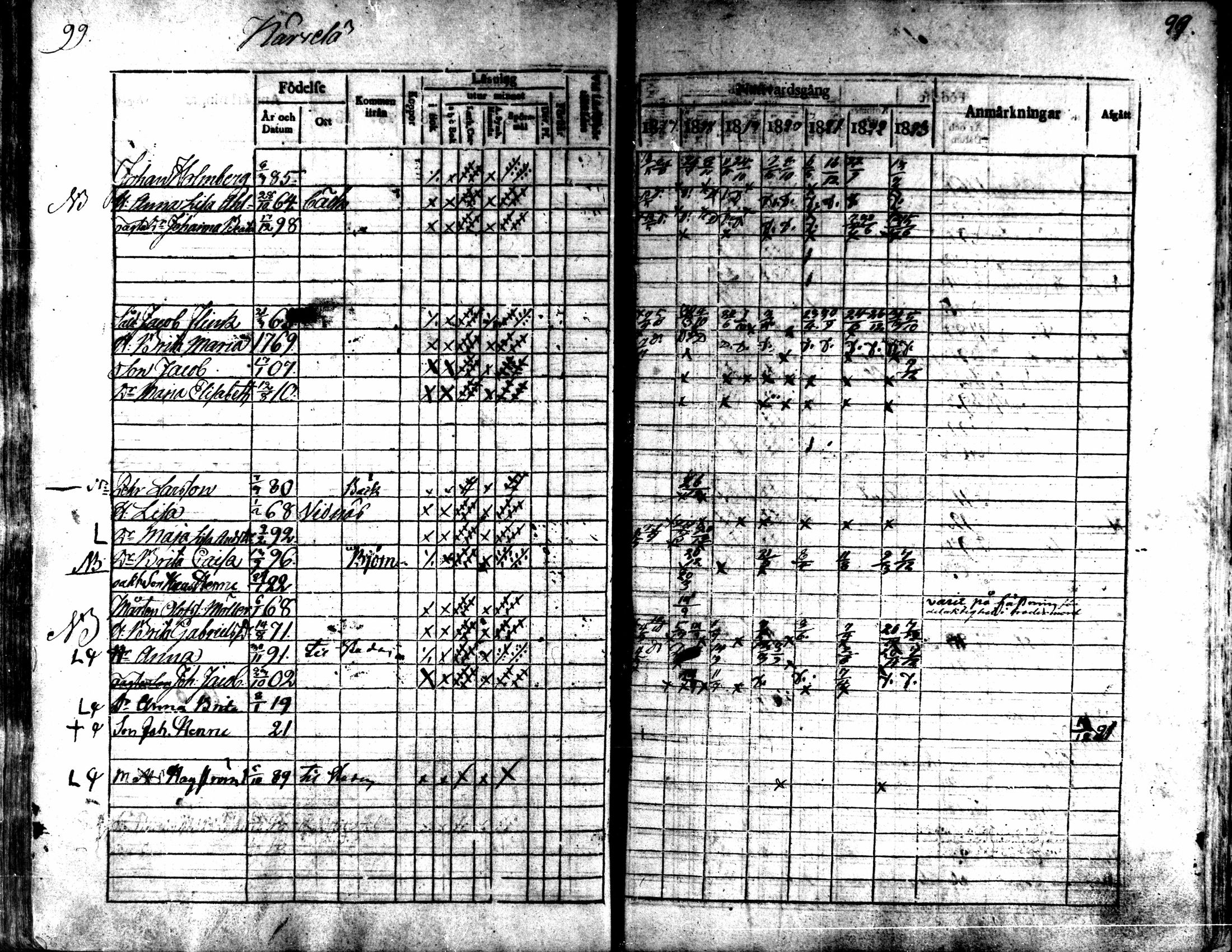 [ ../kirjat/Kirkonkirjat/kaarlela/rippikirja_1817-1823_mko97-104/kuvat/100.jpg ]