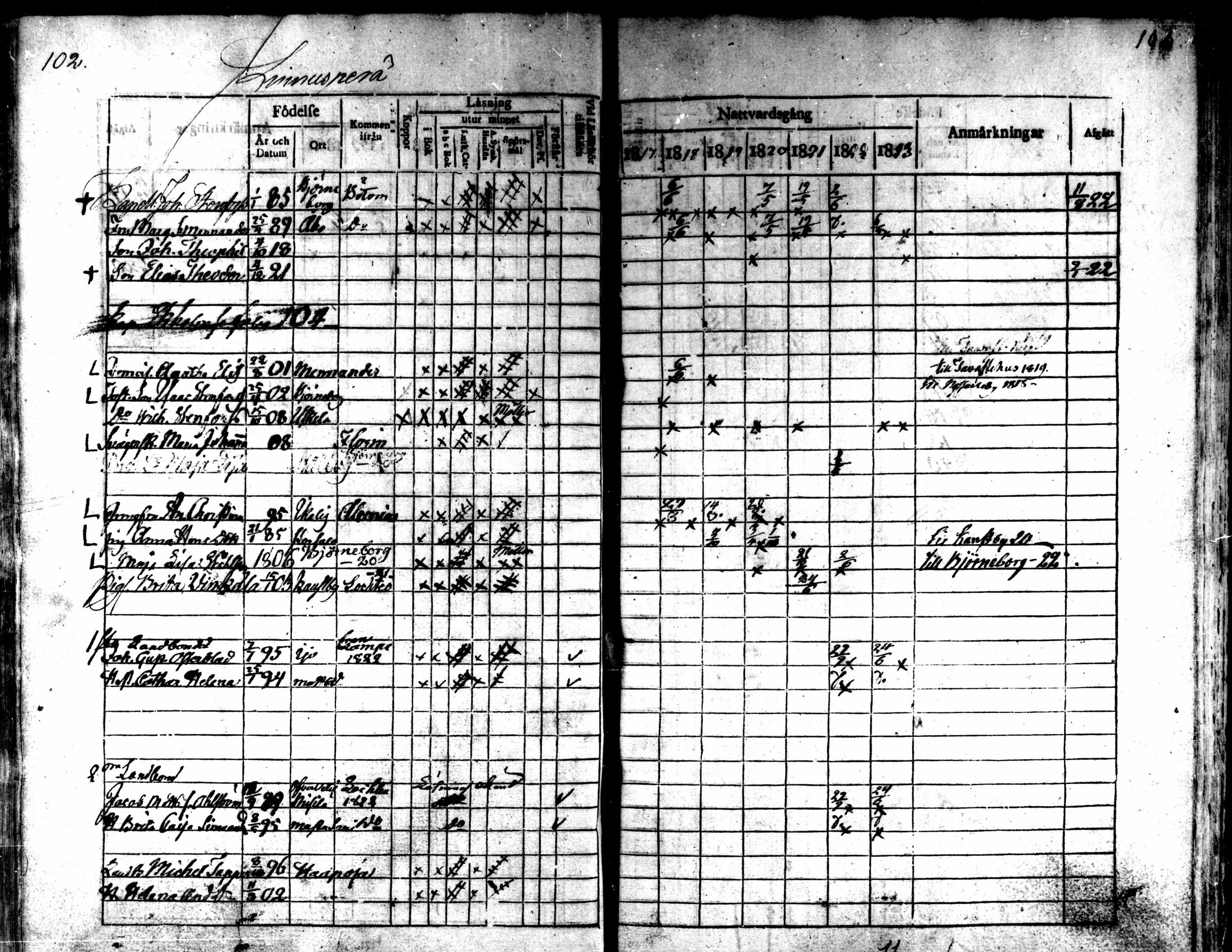[ ../kirjat/Kirkonkirjat/kaarlela/rippikirja_1817-1823_mko97-104/kuvat/103.jpg ]