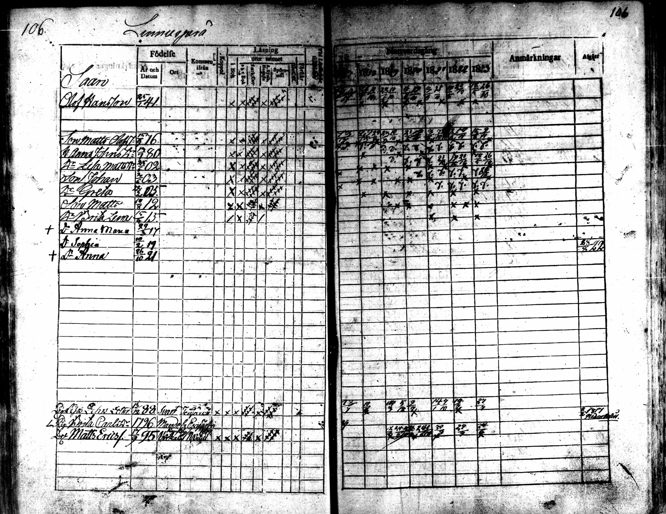 [ ../kirjat/Kirkonkirjat/kaarlela/rippikirja_1817-1823_mko97-104/kuvat/107.jpg ]