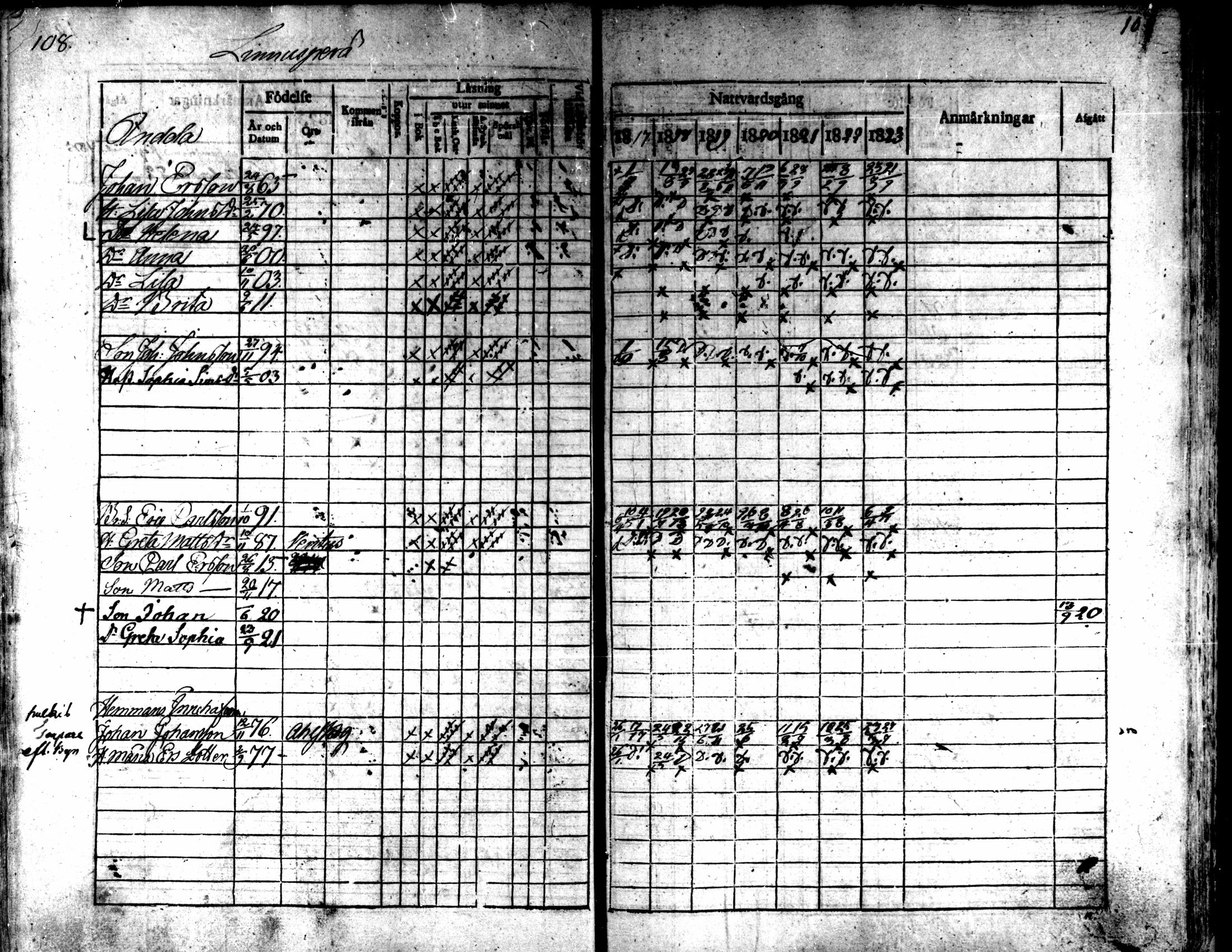 [ ../kirjat/Kirkonkirjat/kaarlela/rippikirja_1817-1823_mko97-104/kuvat/109.jpg ]