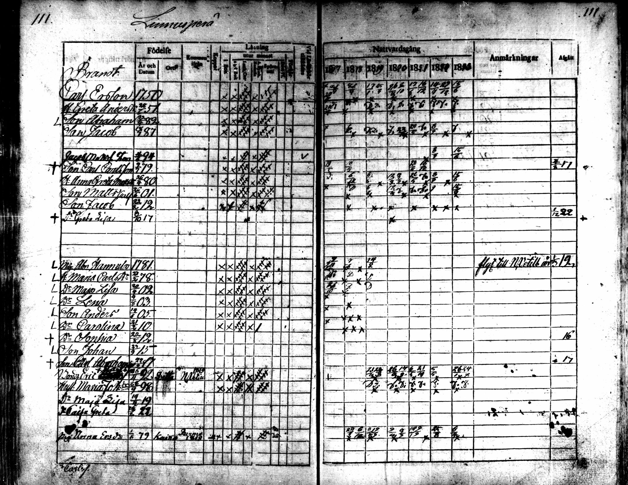 [ ../kirjat/Kirkonkirjat/kaarlela/rippikirja_1817-1823_mko97-104/kuvat/112.jpg ]