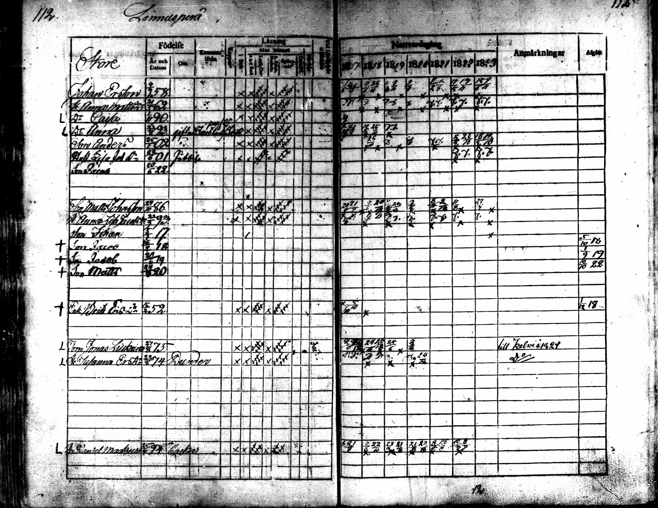 [ ../kirjat/Kirkonkirjat/kaarlela/rippikirja_1817-1823_mko97-104/kuvat/113.jpg ]