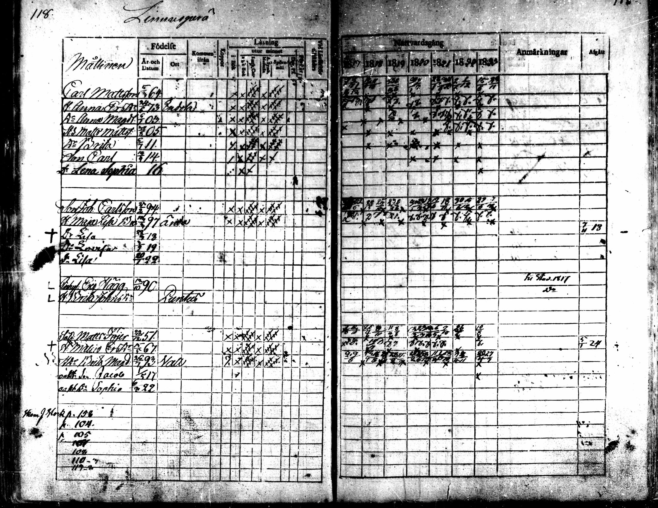 [ ../kirjat/Kirkonkirjat/kaarlela/rippikirja_1817-1823_mko97-104/kuvat/119.jpg ]