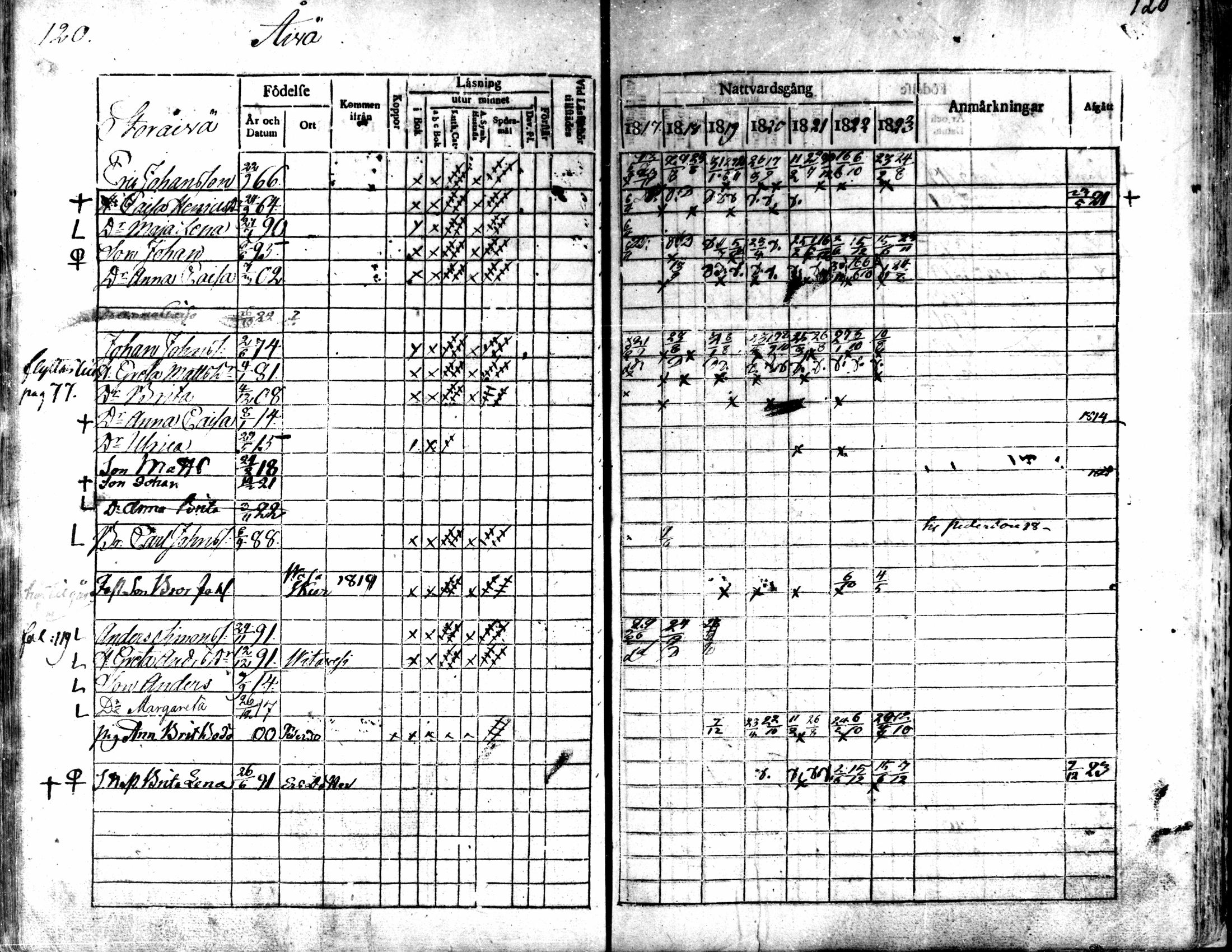 [ ../kirjat/Kirkonkirjat/kaarlela/rippikirja_1817-1823_mko97-104/kuvat/121.jpg ]