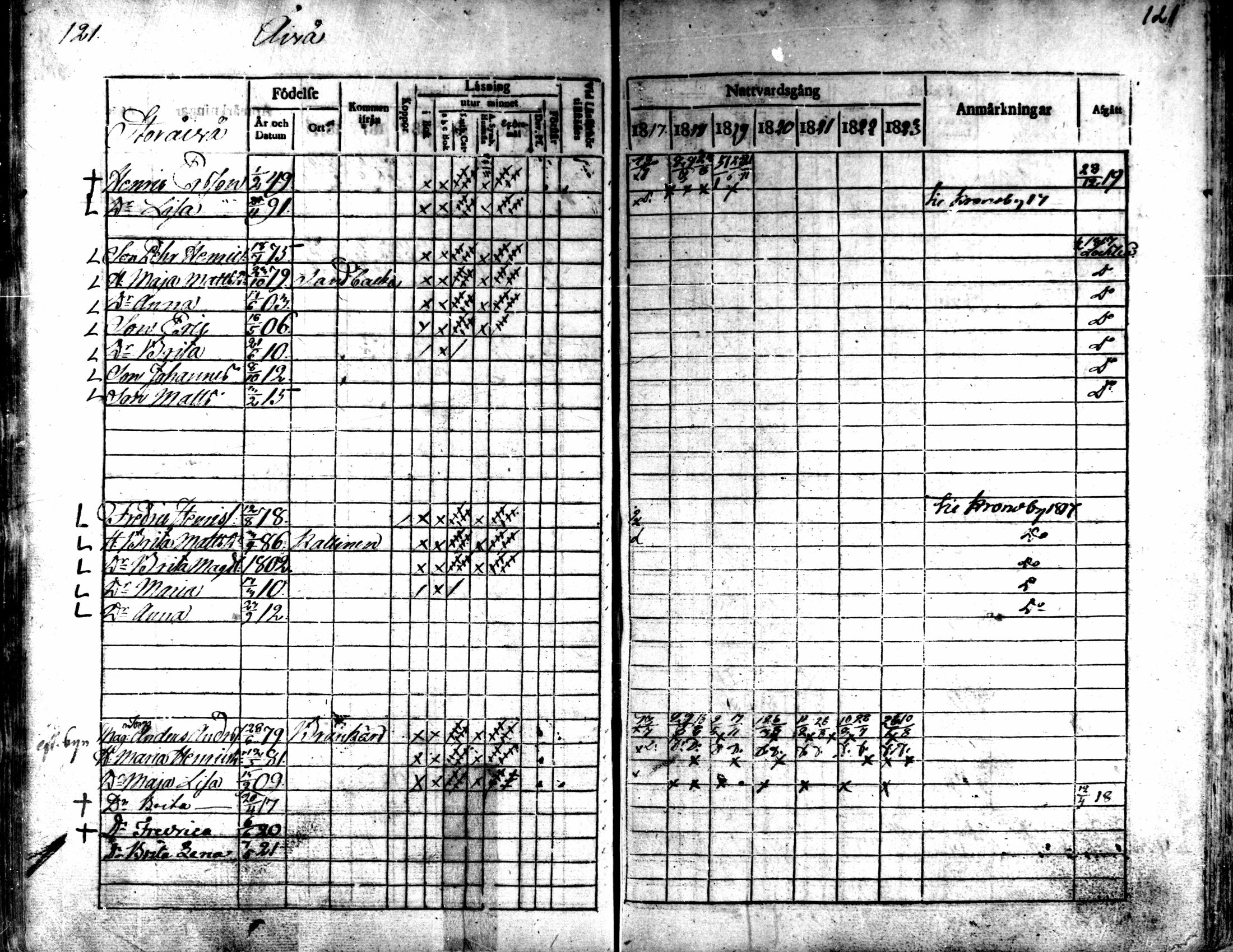 [ ../kirjat/Kirkonkirjat/kaarlela/rippikirja_1817-1823_mko97-104/kuvat/122.jpg ]