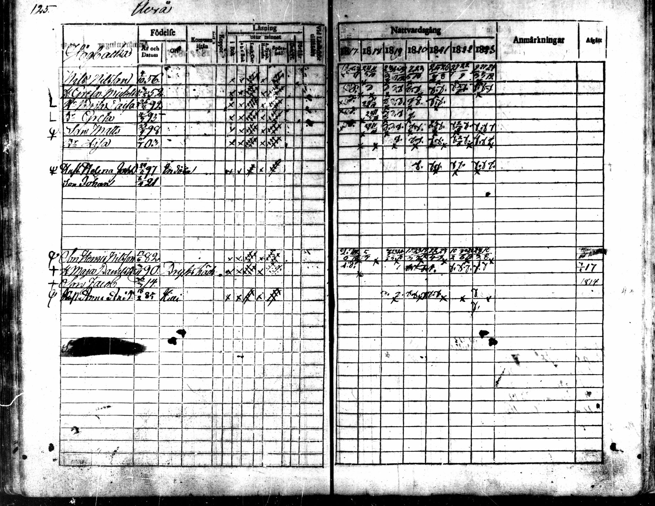 [ ../kirjat/Kirkonkirjat/kaarlela/rippikirja_1817-1823_mko97-104/kuvat/126.jpg ]