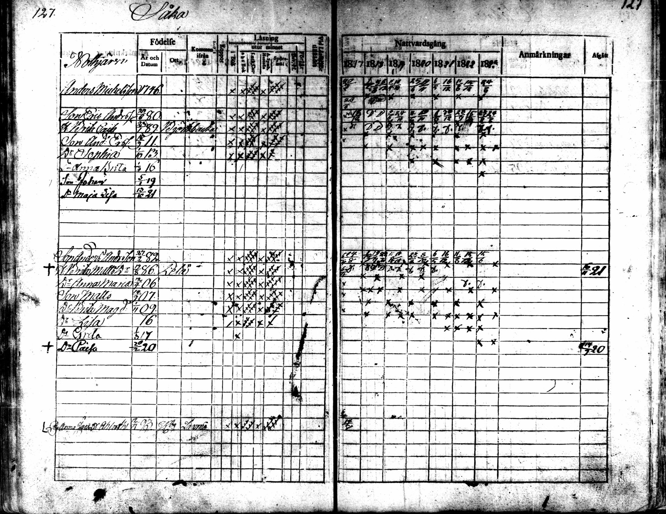 [ ../kirjat/Kirkonkirjat/kaarlela/rippikirja_1817-1823_mko97-104/kuvat/128.jpg ]