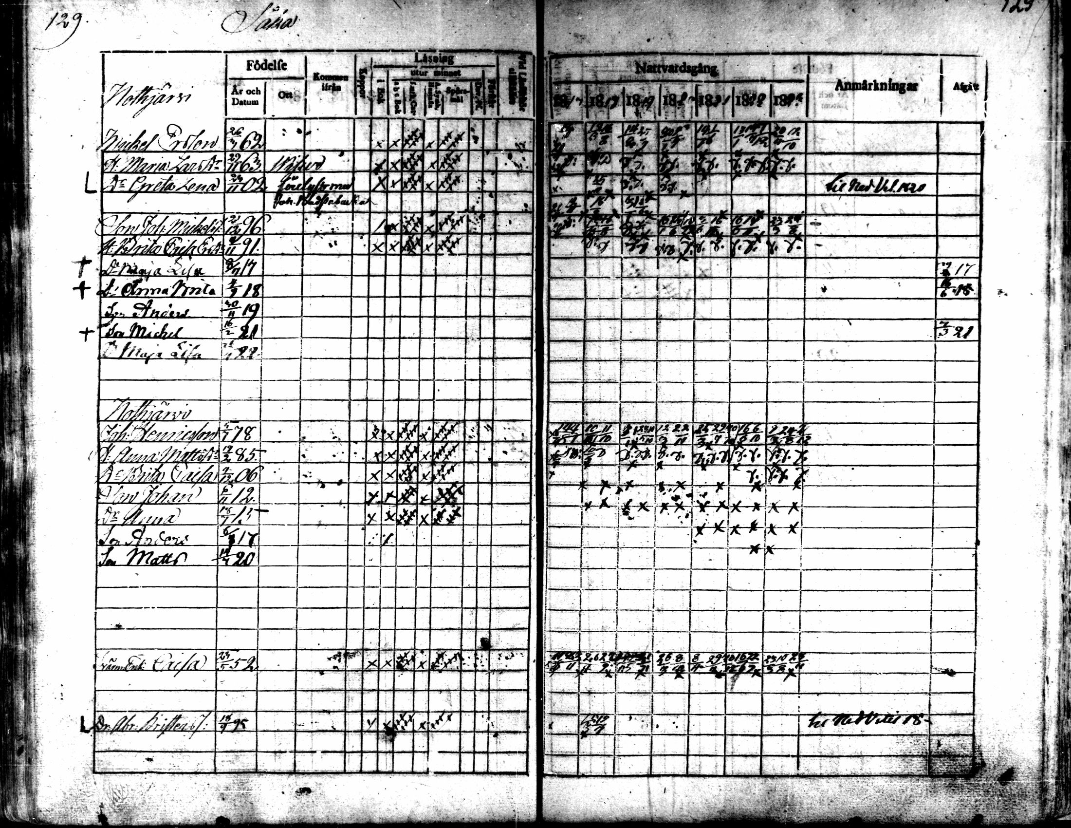 [ ../kirjat/Kirkonkirjat/kaarlela/rippikirja_1817-1823_mko97-104/kuvat/130.jpg ]