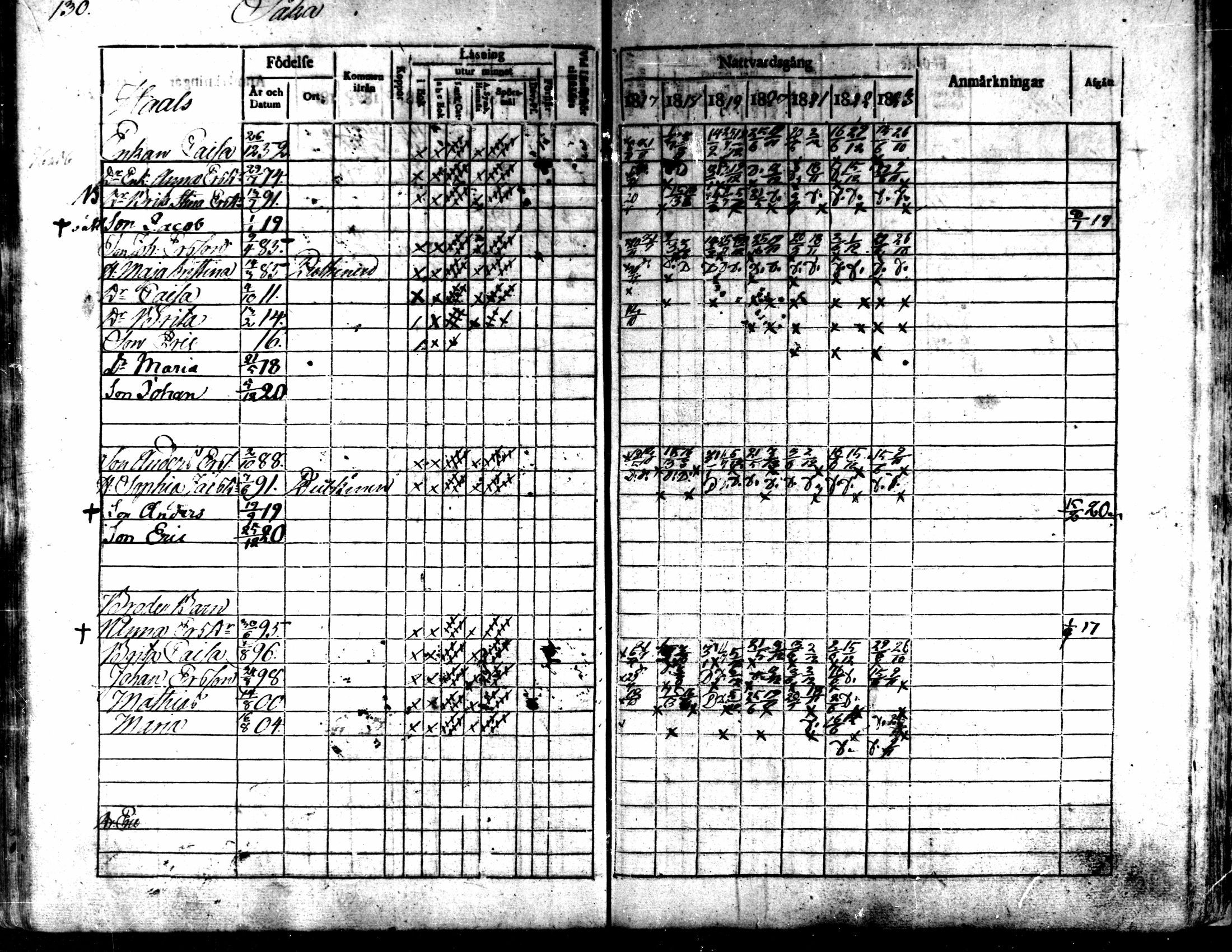 [ ../kirjat/Kirkonkirjat/kaarlela/rippikirja_1817-1823_mko97-104/kuvat/131.jpg ]