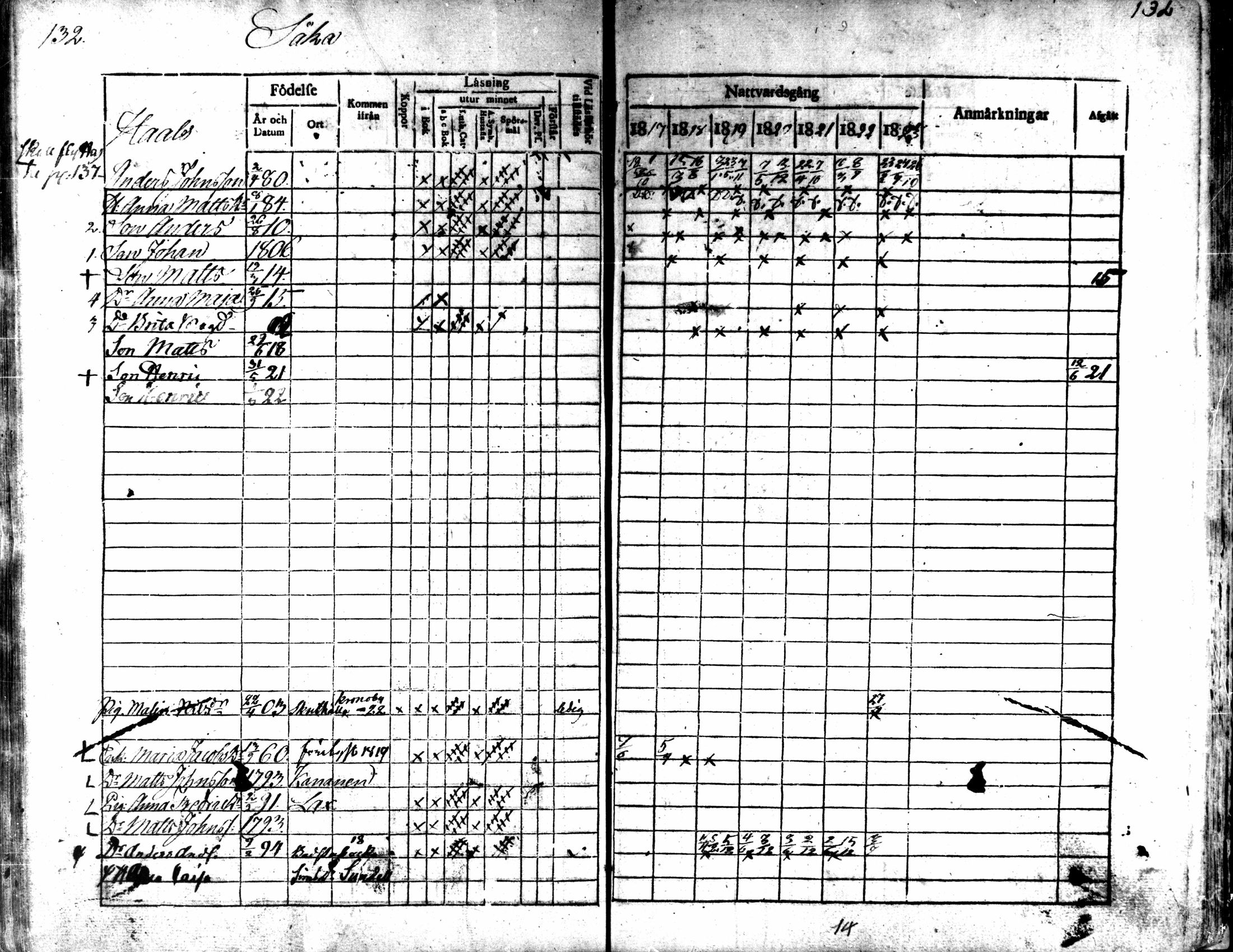 [ ../kirjat/Kirkonkirjat/kaarlela/rippikirja_1817-1823_mko97-104/kuvat/133.jpg ]