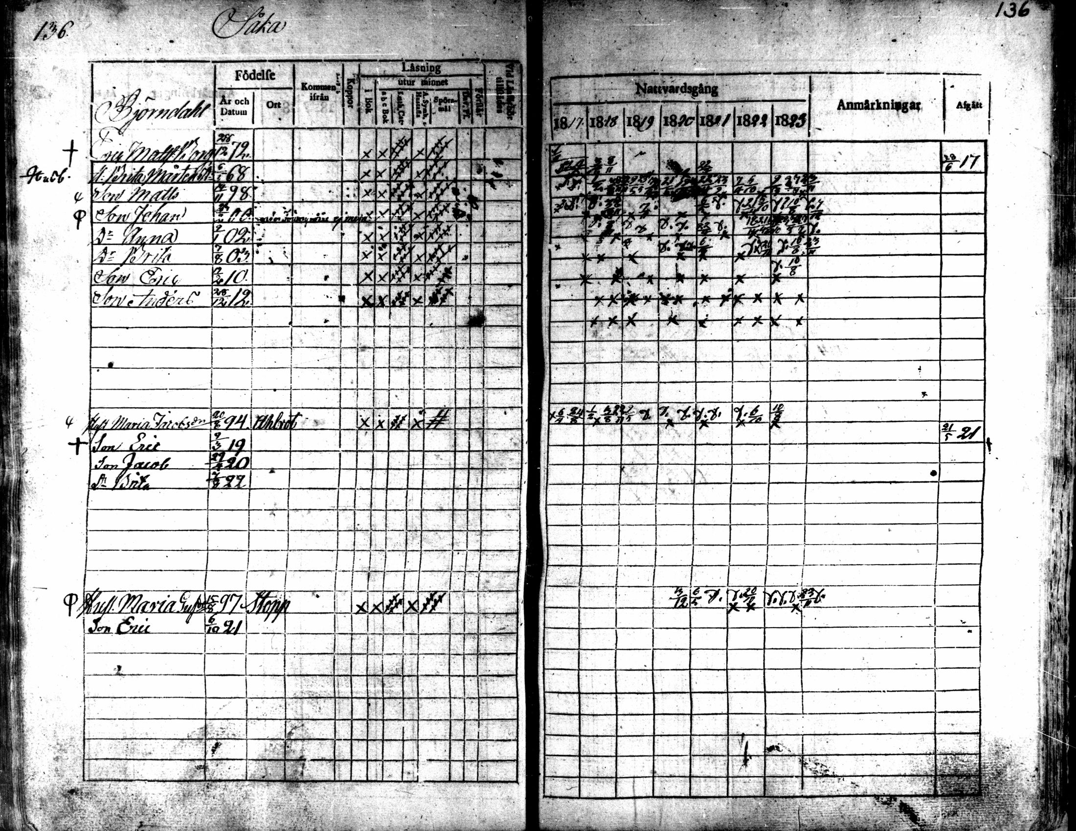 [ ../kirjat/Kirkonkirjat/kaarlela/rippikirja_1817-1823_mko97-104/kuvat/137.jpg ]