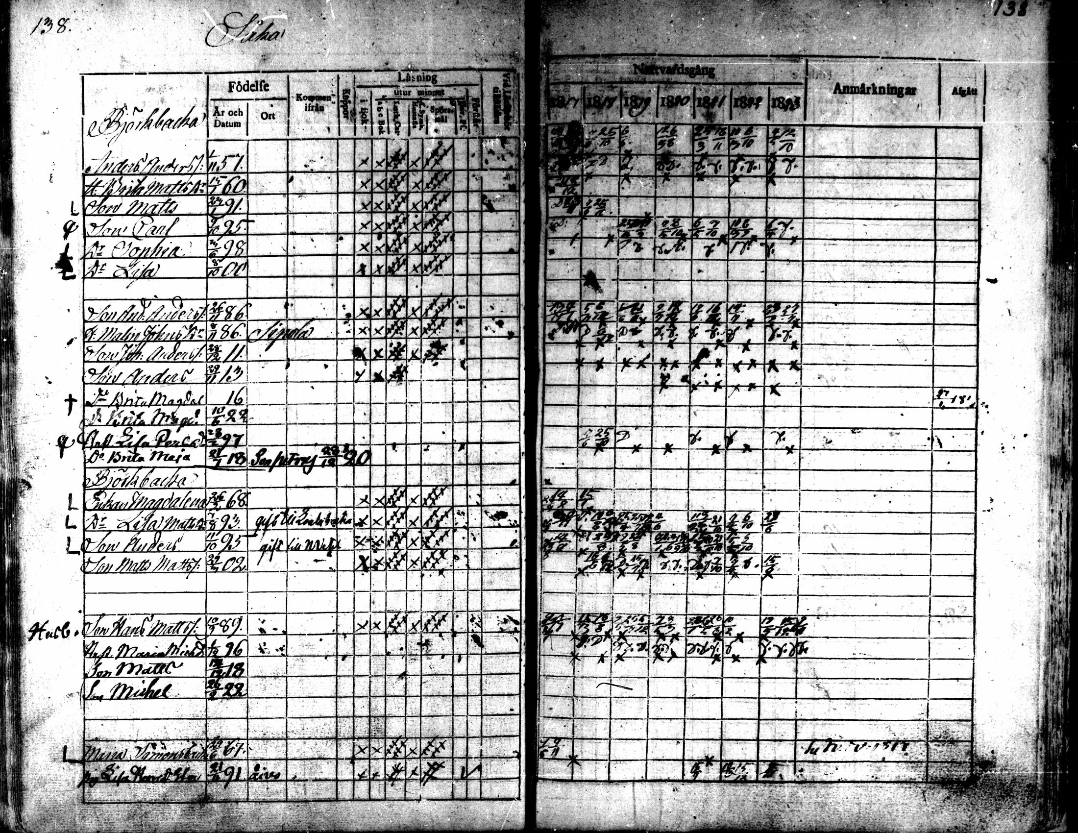 [ ../kirjat/Kirkonkirjat/kaarlela/rippikirja_1817-1823_mko97-104/kuvat/139.jpg ]
