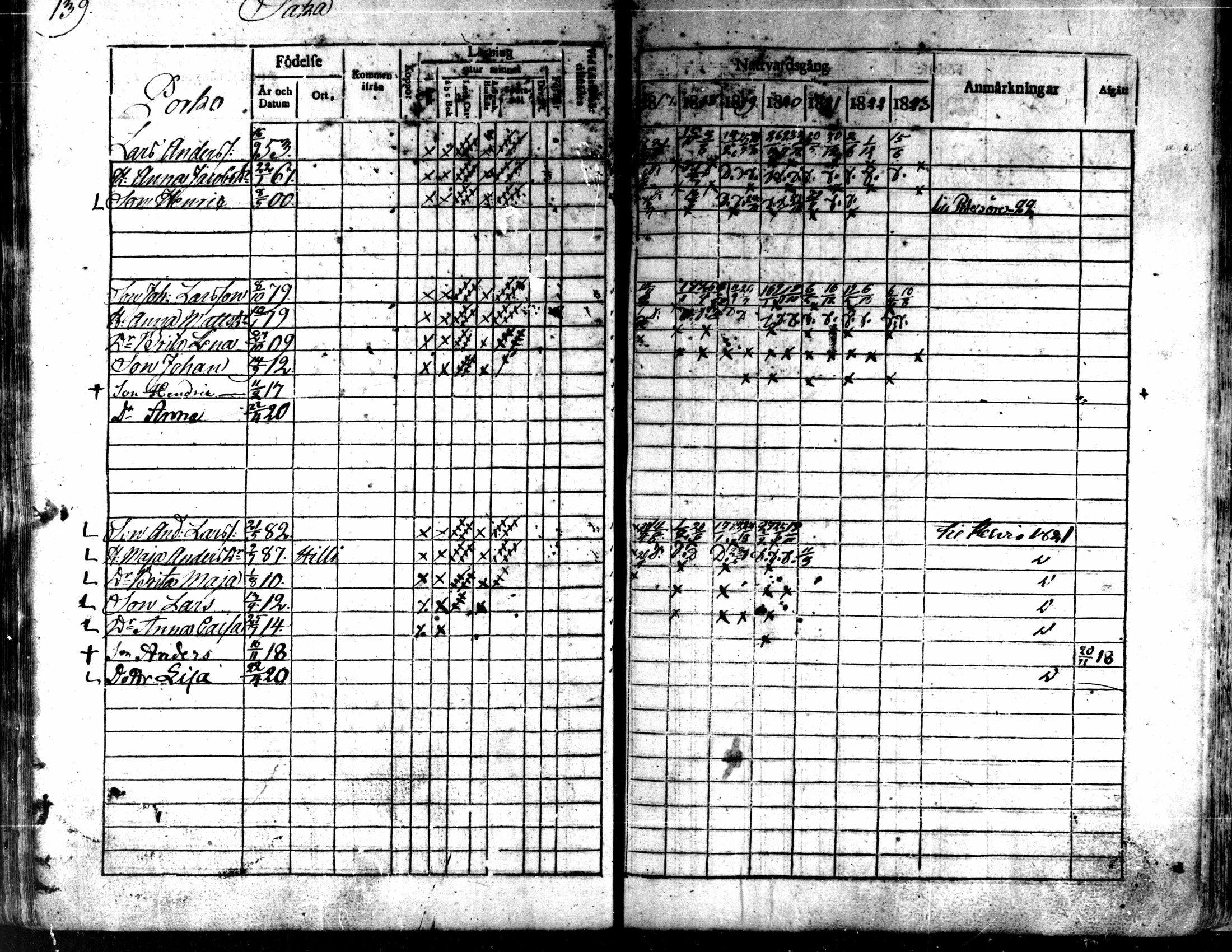 [ ../kirjat/Kirkonkirjat/kaarlela/rippikirja_1817-1823_mko97-104/kuvat/140.jpg ]