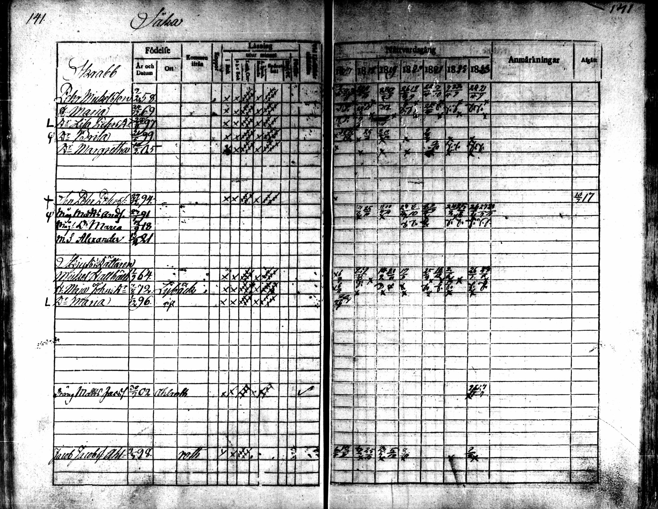 [ ../kirjat/Kirkonkirjat/kaarlela/rippikirja_1817-1823_mko97-104/kuvat/142.jpg ]