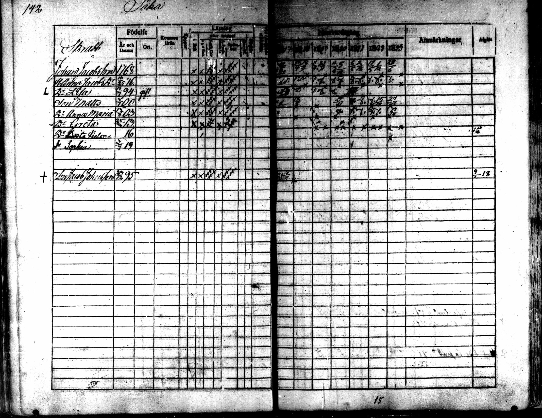 [ ../kirjat/Kirkonkirjat/kaarlela/rippikirja_1817-1823_mko97-104/kuvat/143.jpg ]