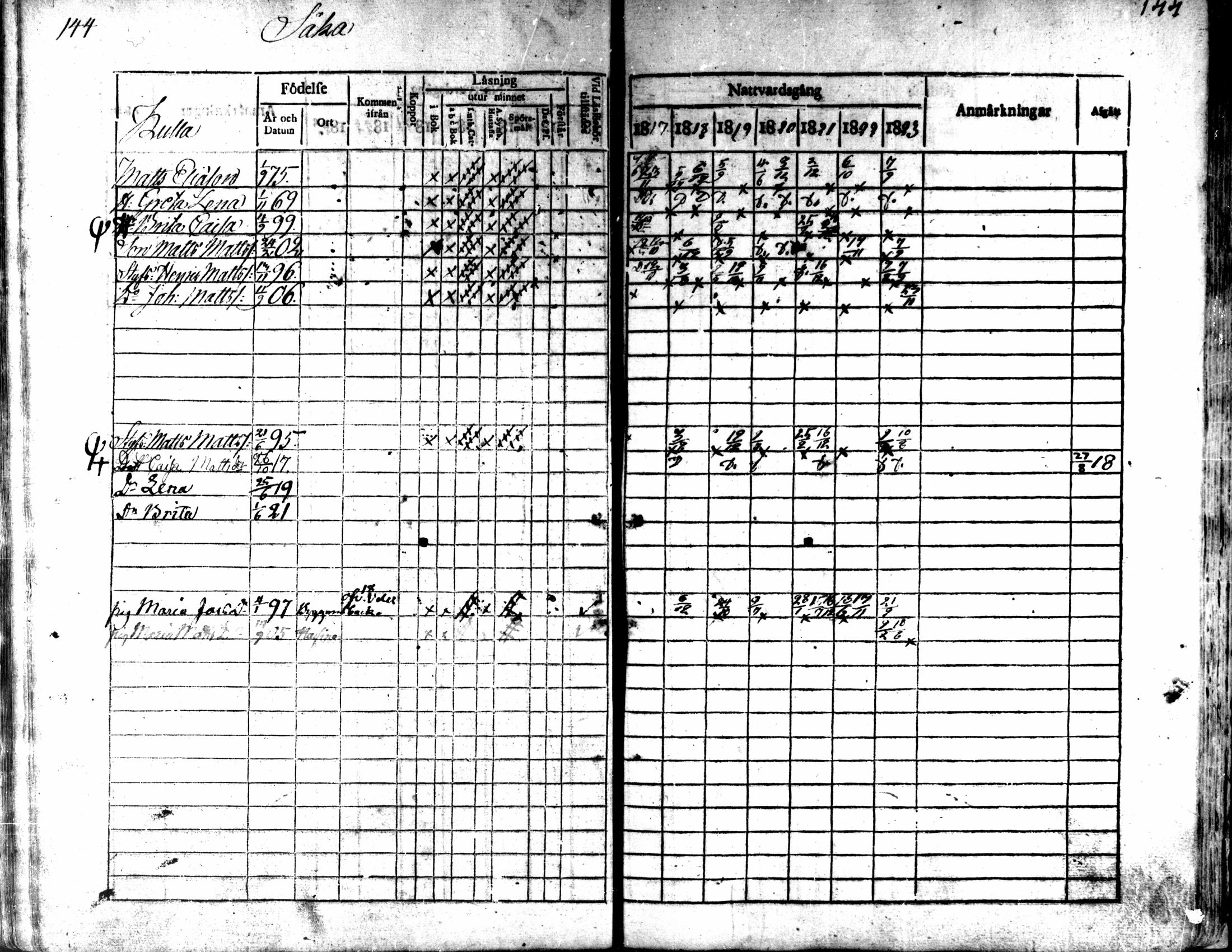 [ ../kirjat/Kirkonkirjat/kaarlela/rippikirja_1817-1823_mko97-104/kuvat/145.jpg ]