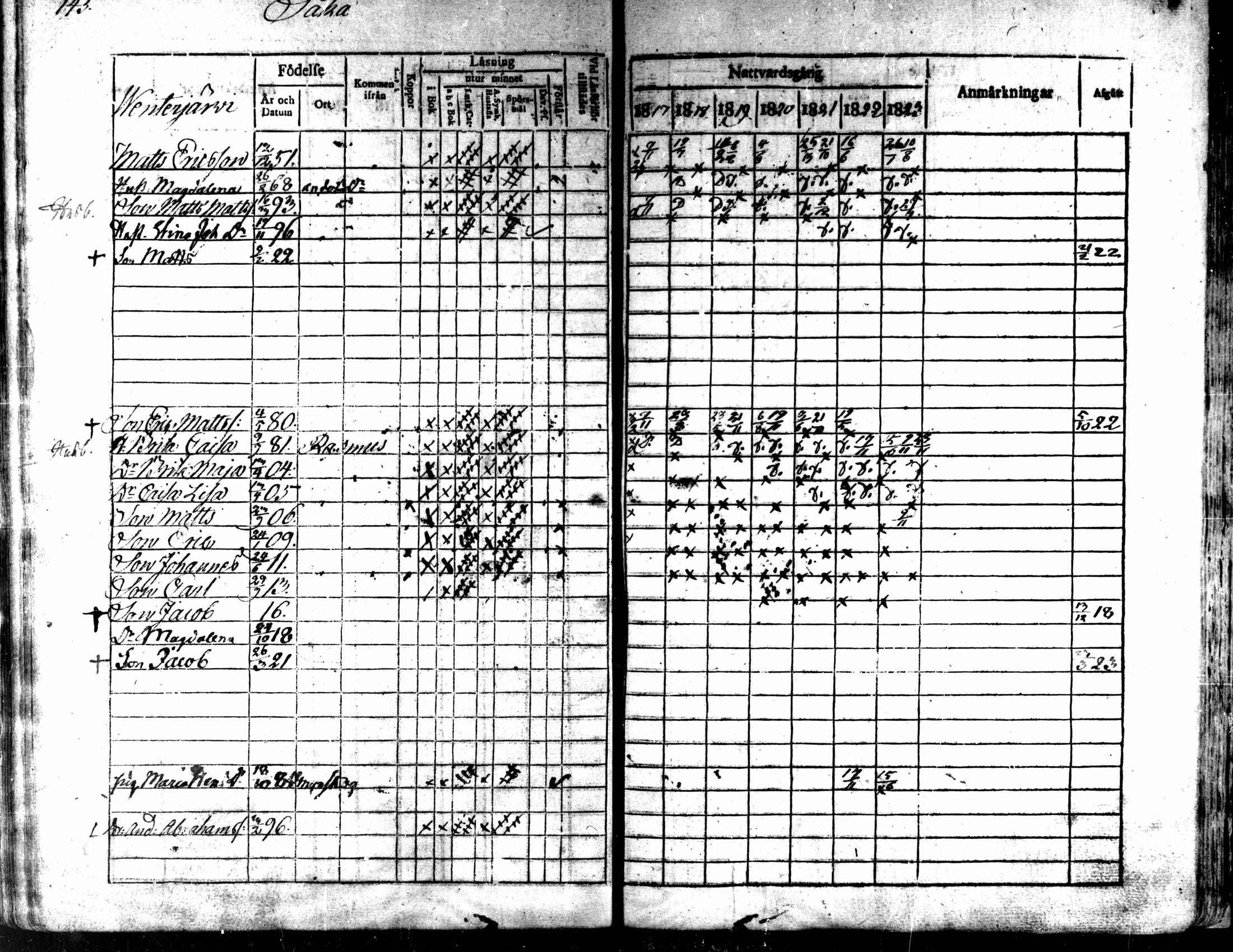 [ ../kirjat/Kirkonkirjat/kaarlela/rippikirja_1817-1823_mko97-104/kuvat/146.jpg ]