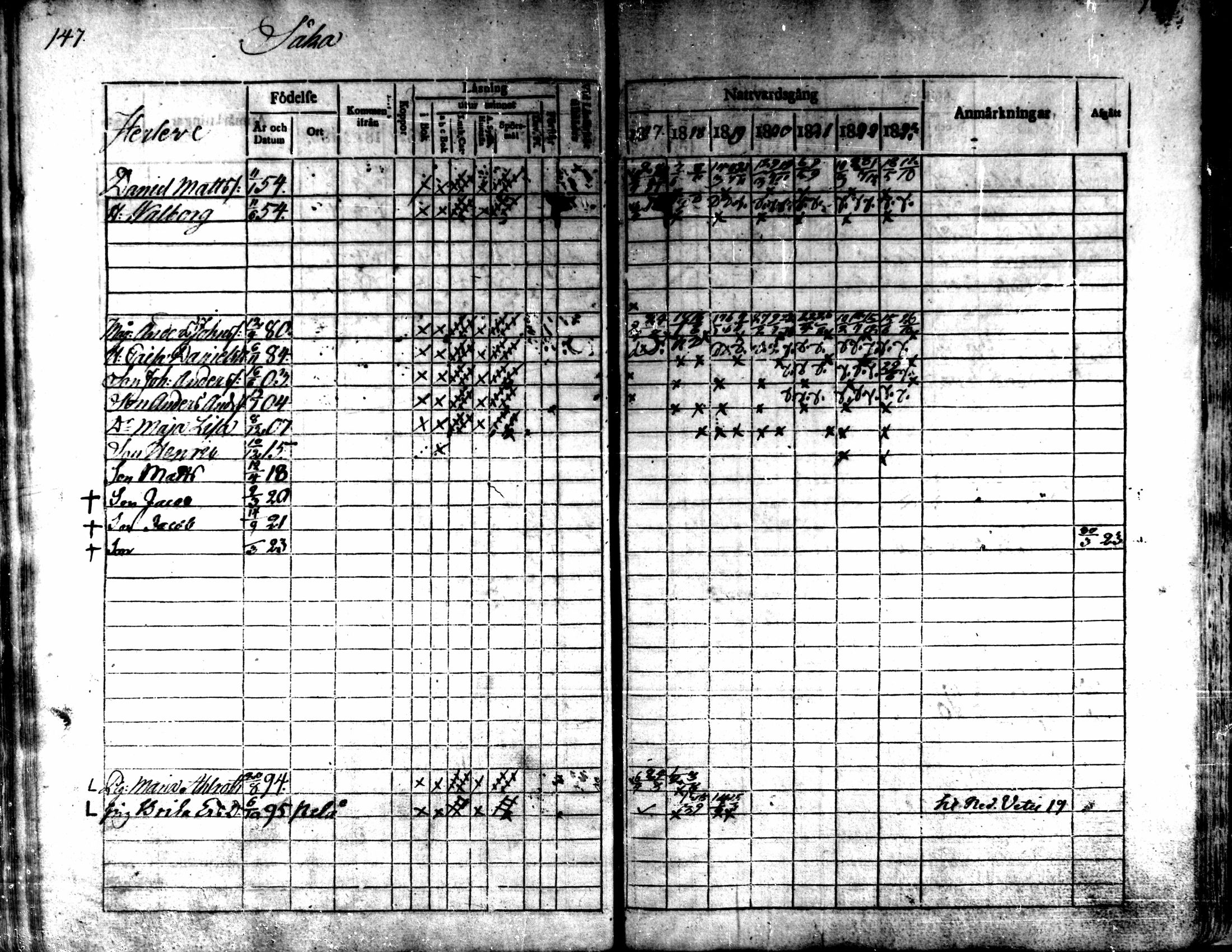 [ ../kirjat/Kirkonkirjat/kaarlela/rippikirja_1817-1823_mko97-104/kuvat/148.jpg ]