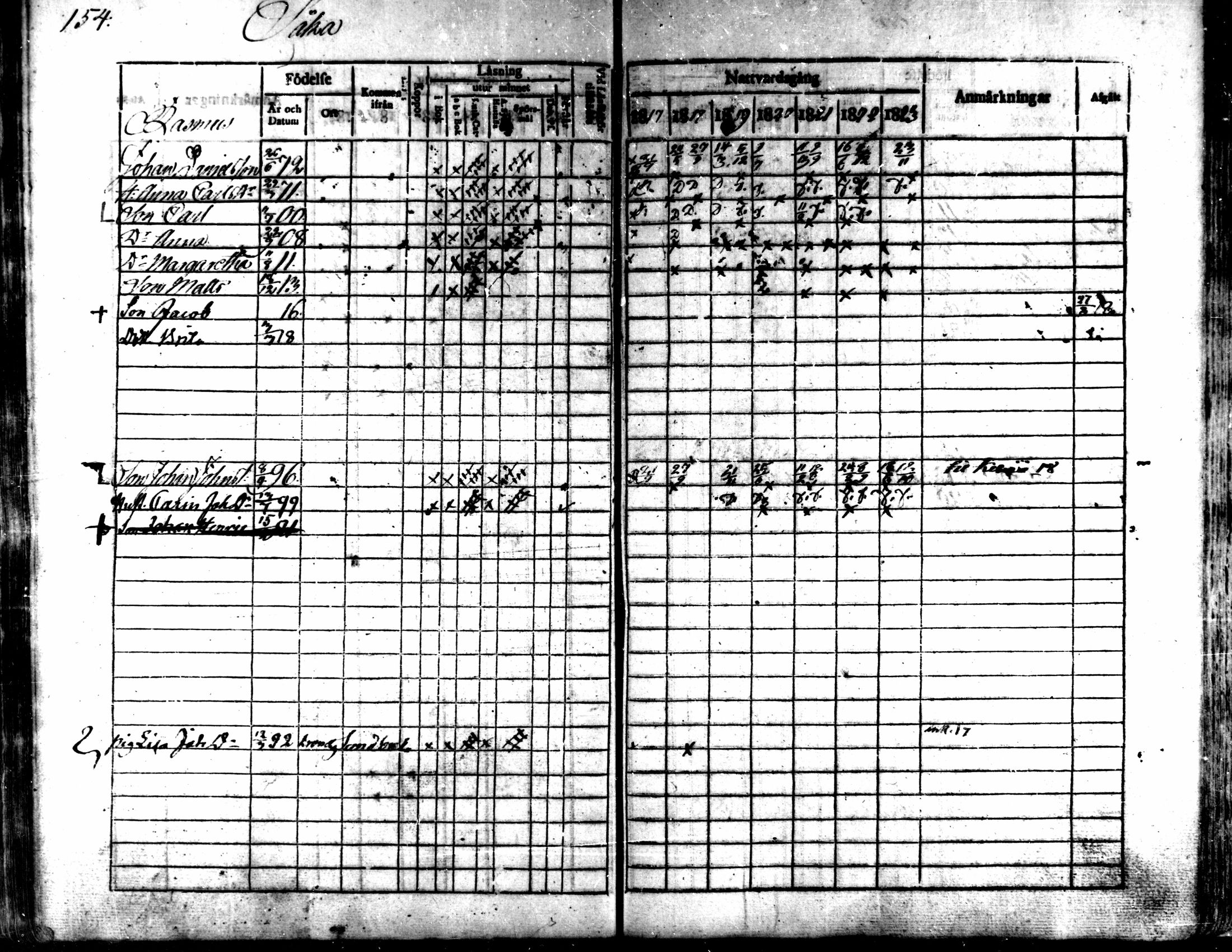 [ ../kirjat/Kirkonkirjat/kaarlela/rippikirja_1817-1823_mko97-104/kuvat/155.jpg ]