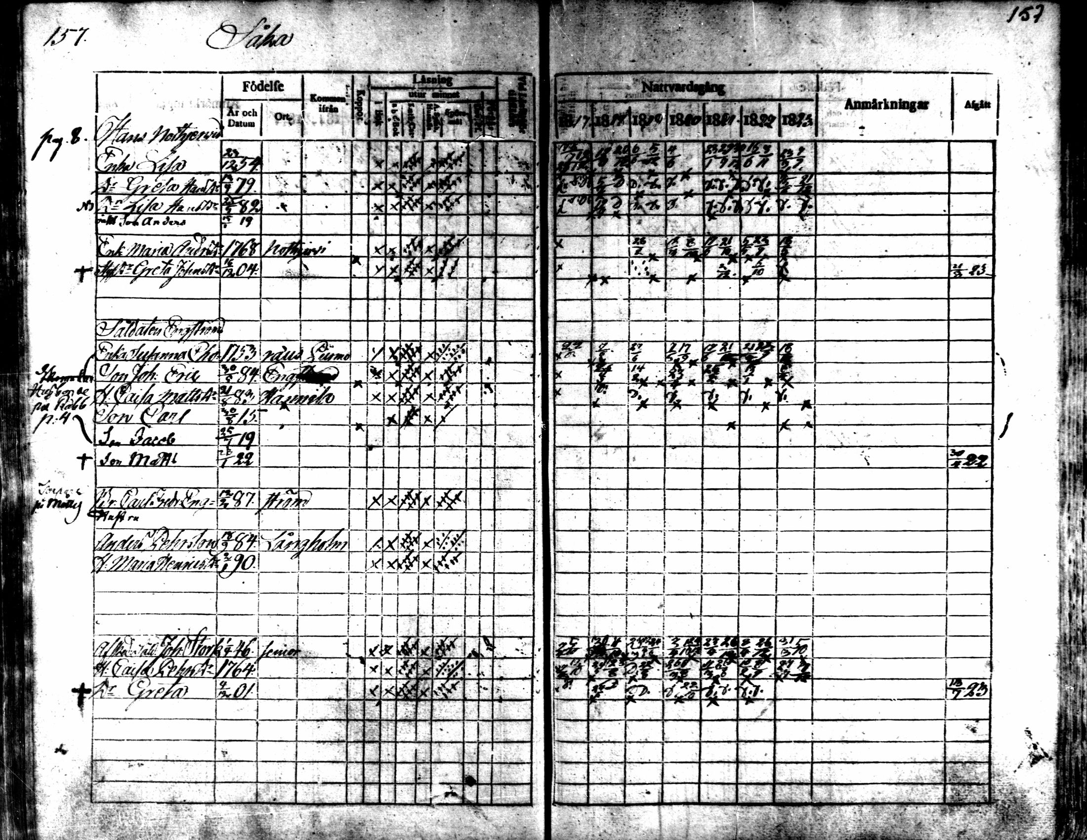 [ ../kirjat/Kirkonkirjat/kaarlela/rippikirja_1817-1823_mko97-104/kuvat/158.jpg ]