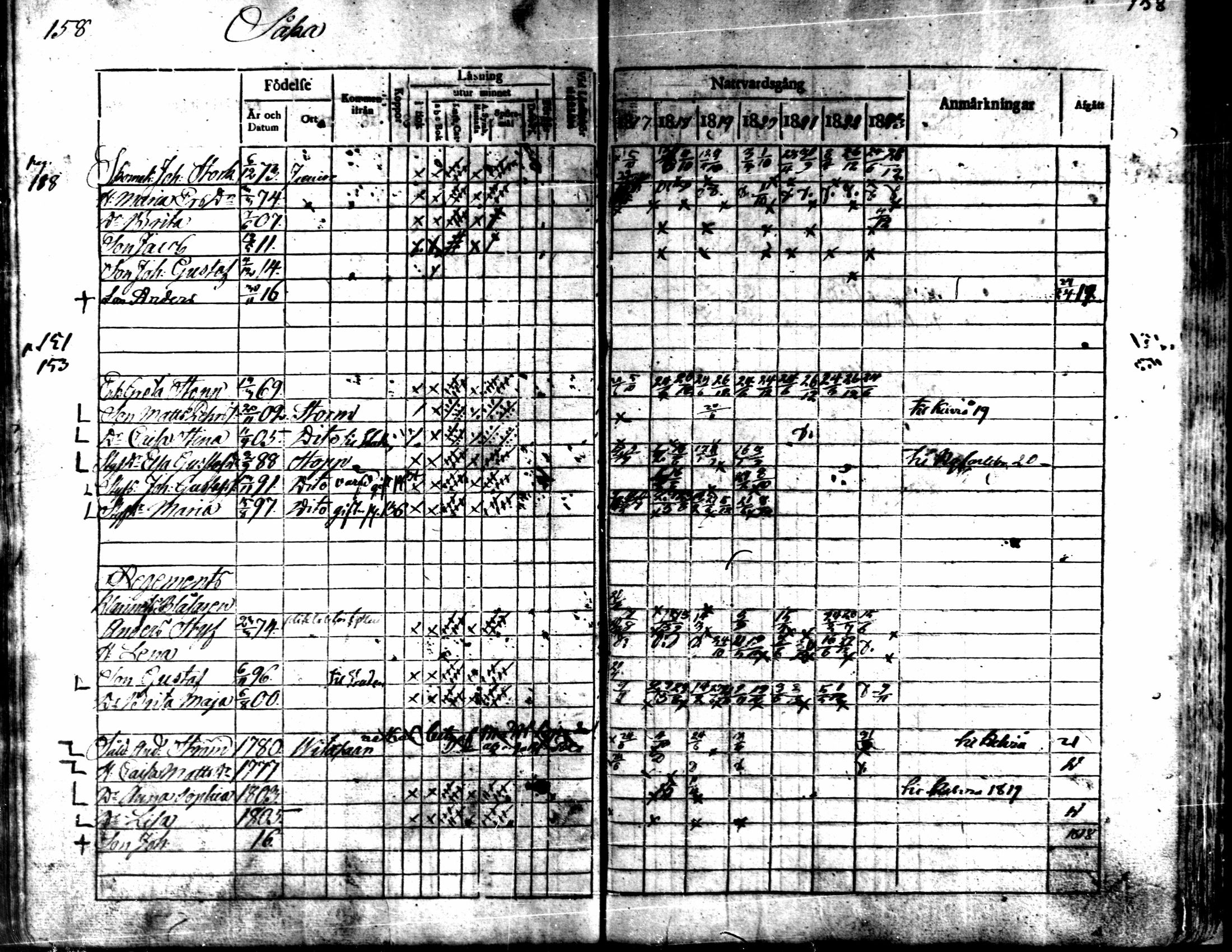 [ ../kirjat/Kirkonkirjat/kaarlela/rippikirja_1817-1823_mko97-104/kuvat/159.jpg ]