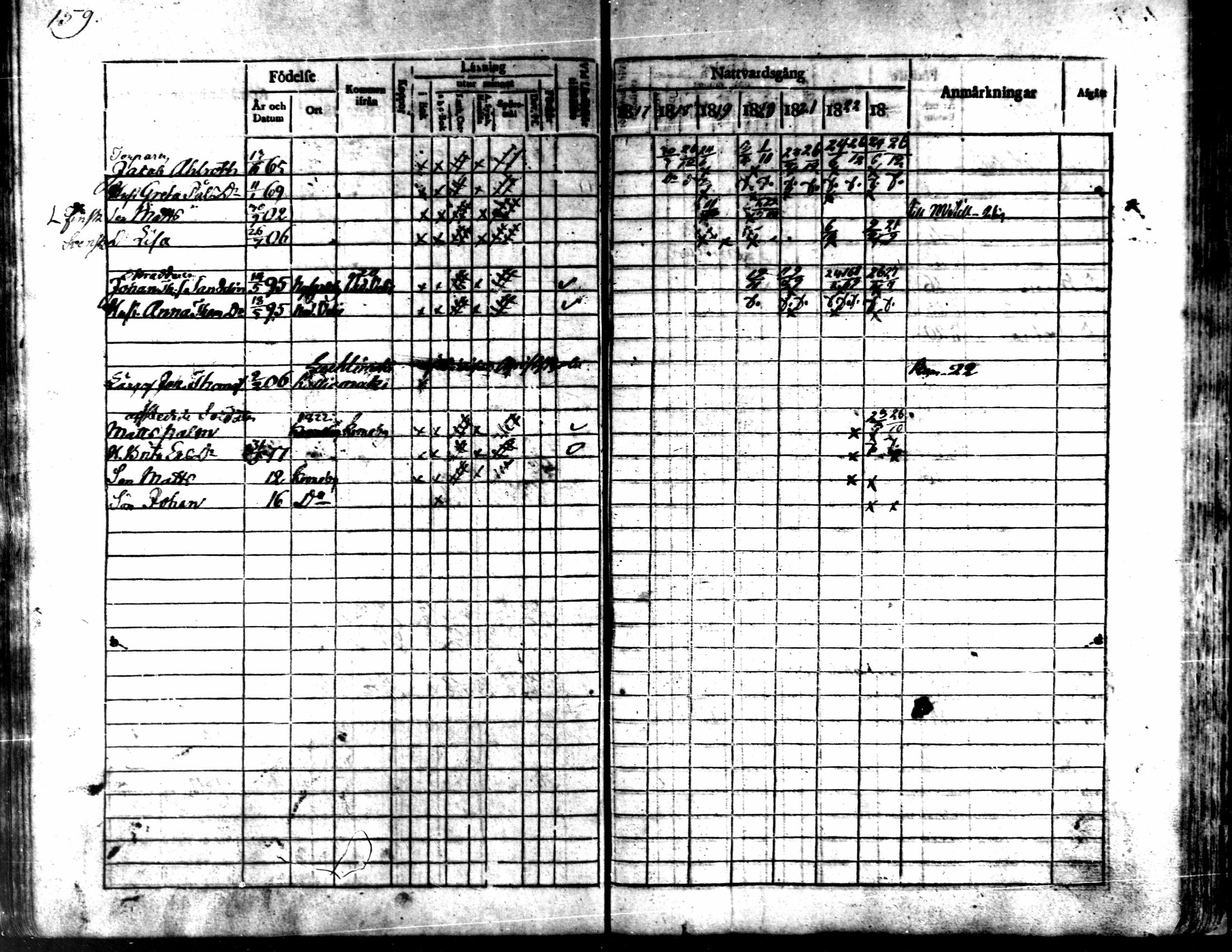 [ ../kirjat/Kirkonkirjat/kaarlela/rippikirja_1817-1823_mko97-104/kuvat/160.jpg ]