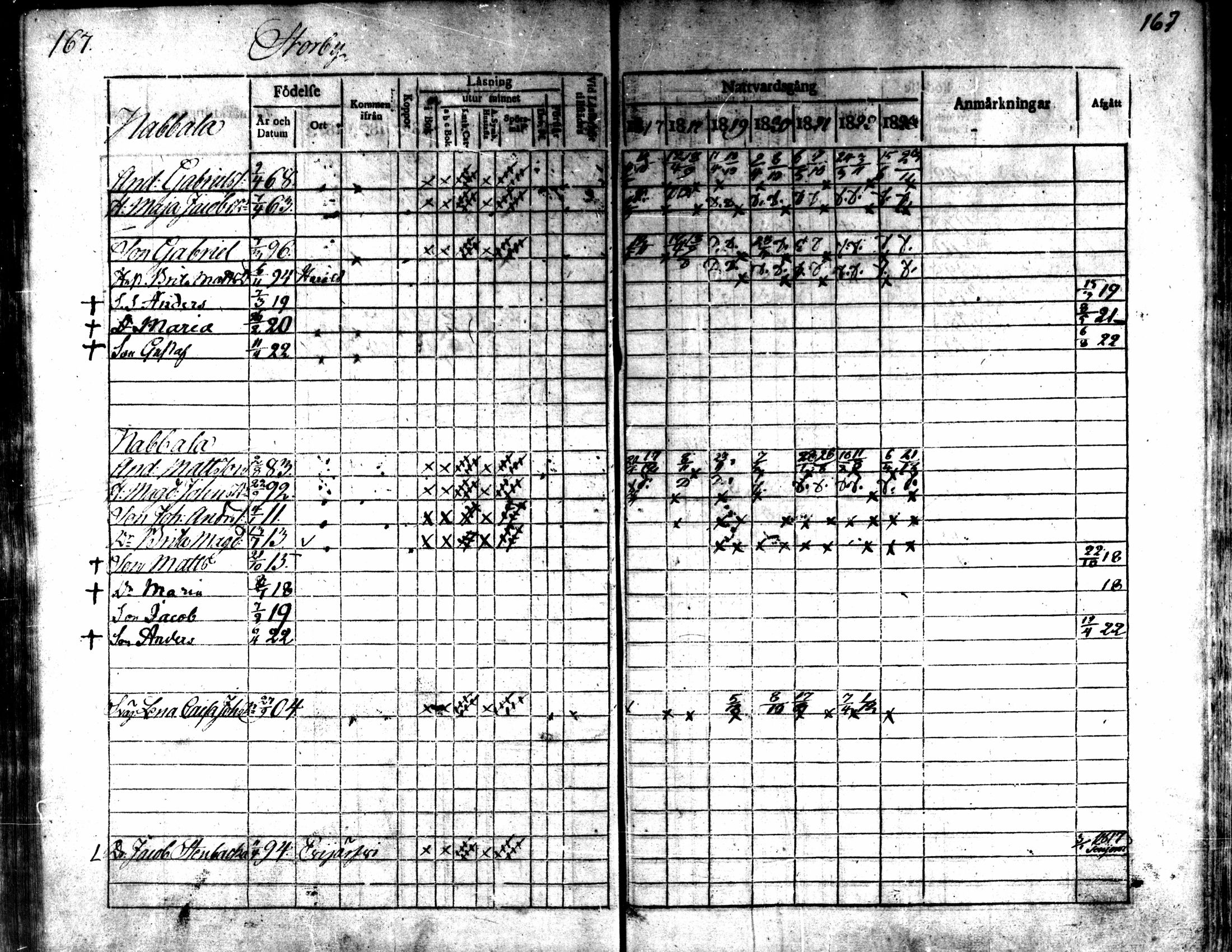 [ ../kirjat/Kirkonkirjat/kaarlela/rippikirja_1817-1823_mko97-104/kuvat/168.jpg ]