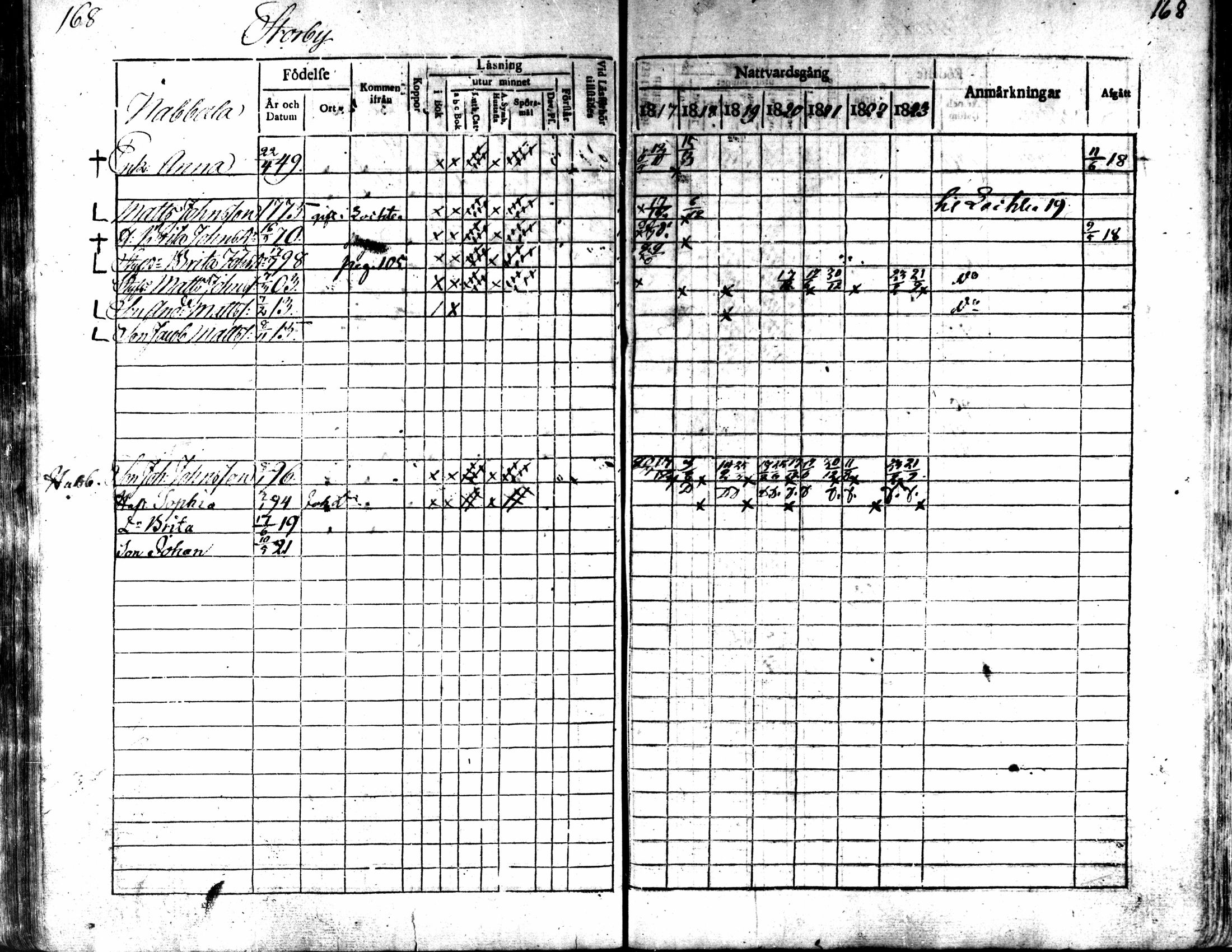 [ ../kirjat/Kirkonkirjat/kaarlela/rippikirja_1817-1823_mko97-104/kuvat/169.jpg ]