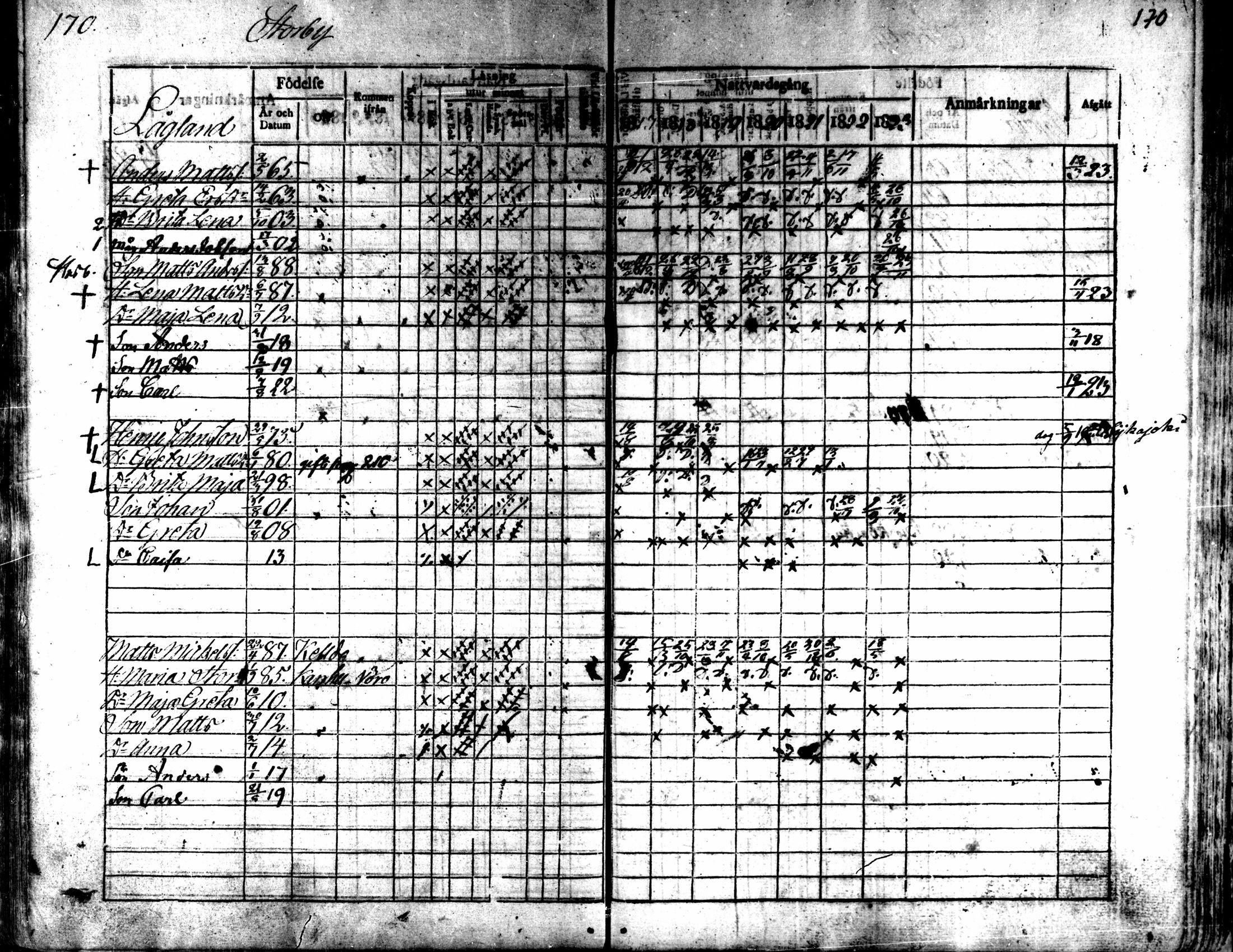 [ ../kirjat/Kirkonkirjat/kaarlela/rippikirja_1817-1823_mko97-104/kuvat/171.jpg ]