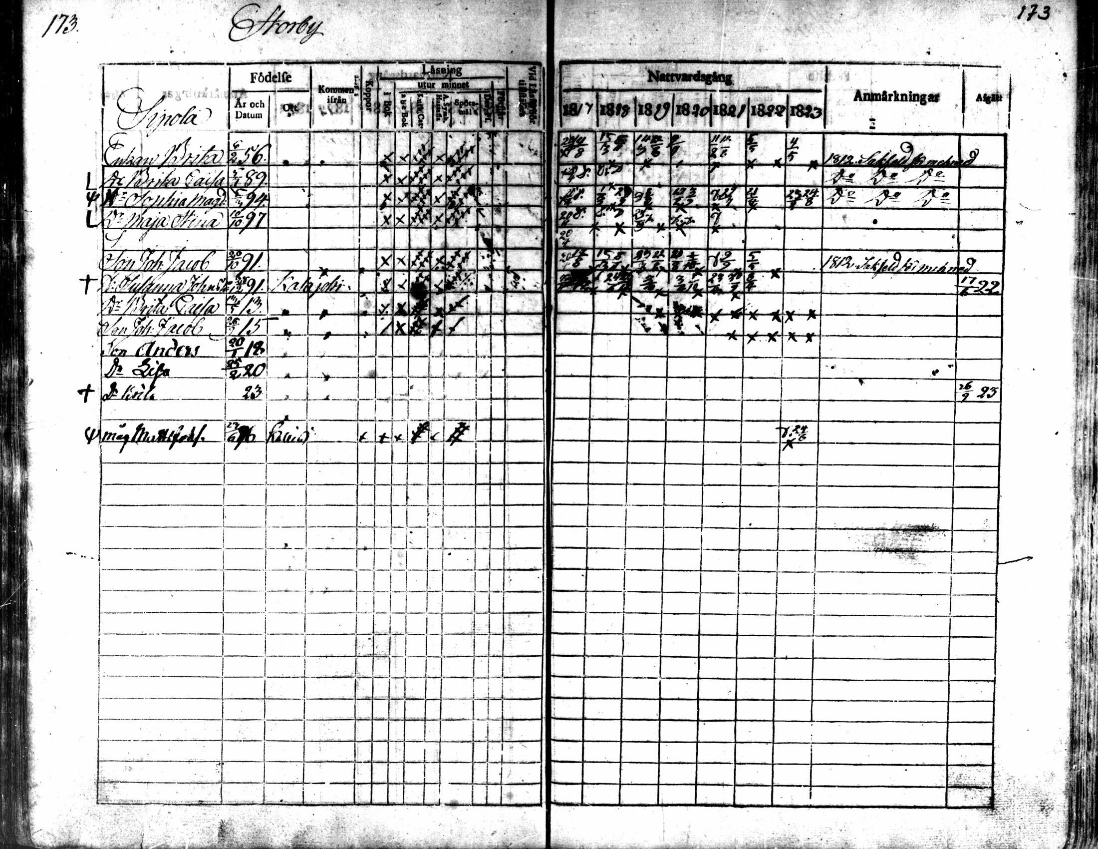 [ ../kirjat/Kirkonkirjat/kaarlela/rippikirja_1817-1823_mko97-104/kuvat/174.jpg ]