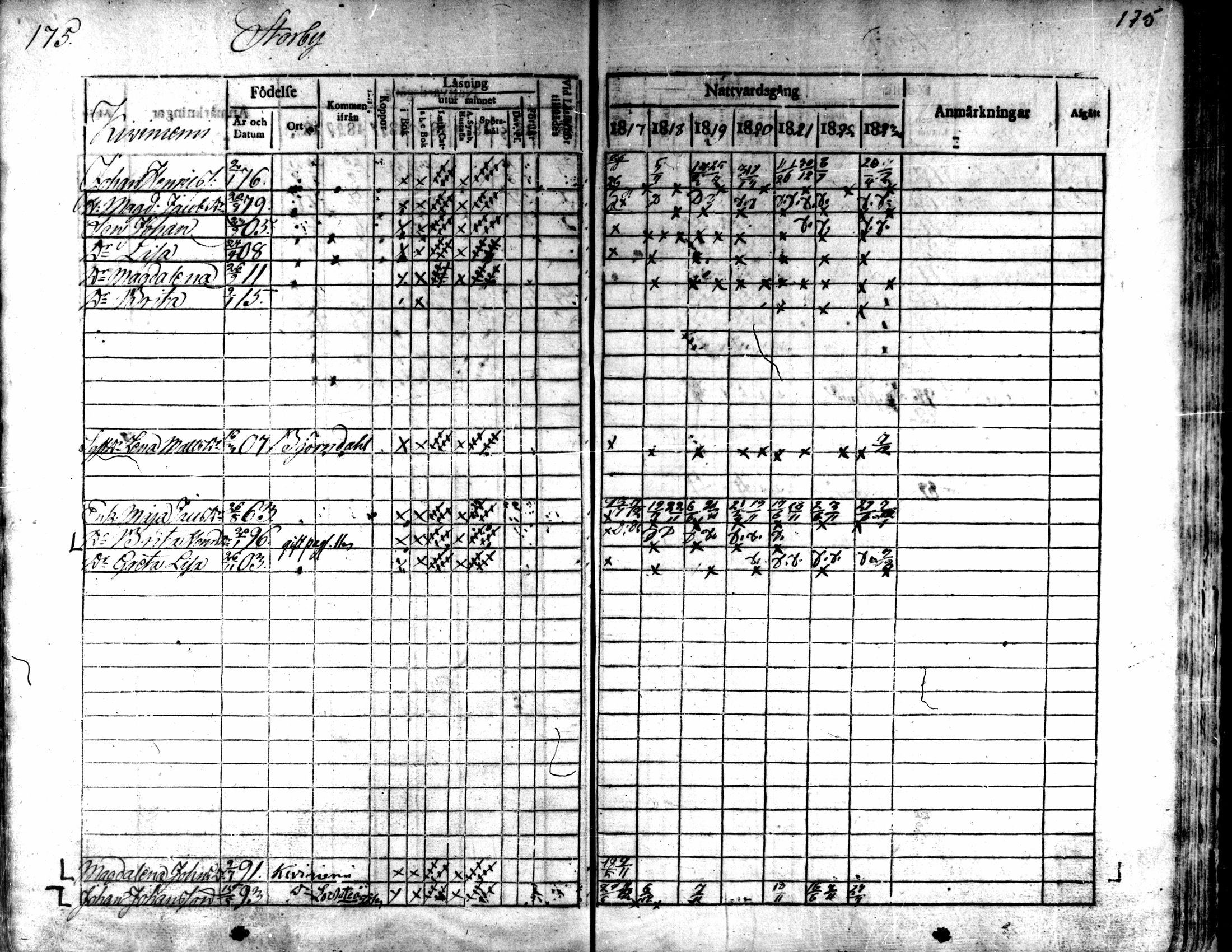 [ ../kirjat/Kirkonkirjat/kaarlela/rippikirja_1817-1823_mko97-104/kuvat/176.jpg ]