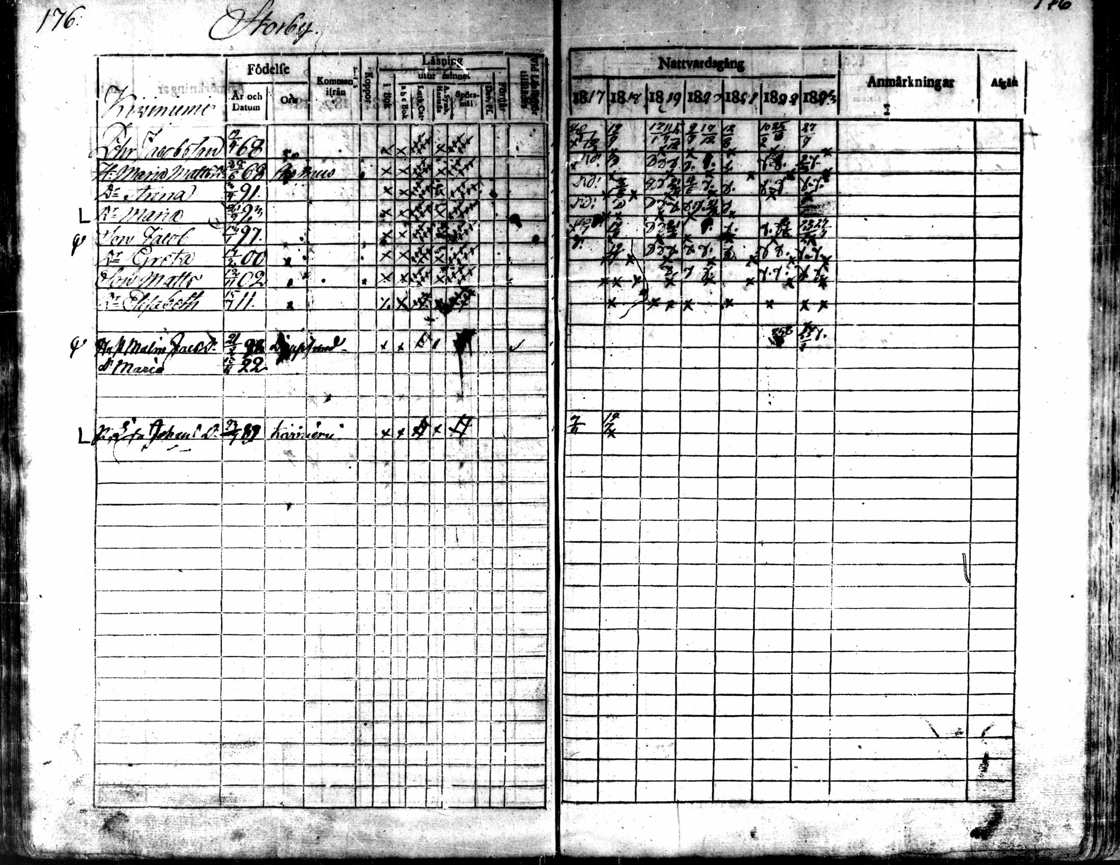 [ ../kirjat/Kirkonkirjat/kaarlela/rippikirja_1817-1823_mko97-104/kuvat/177.jpg ]