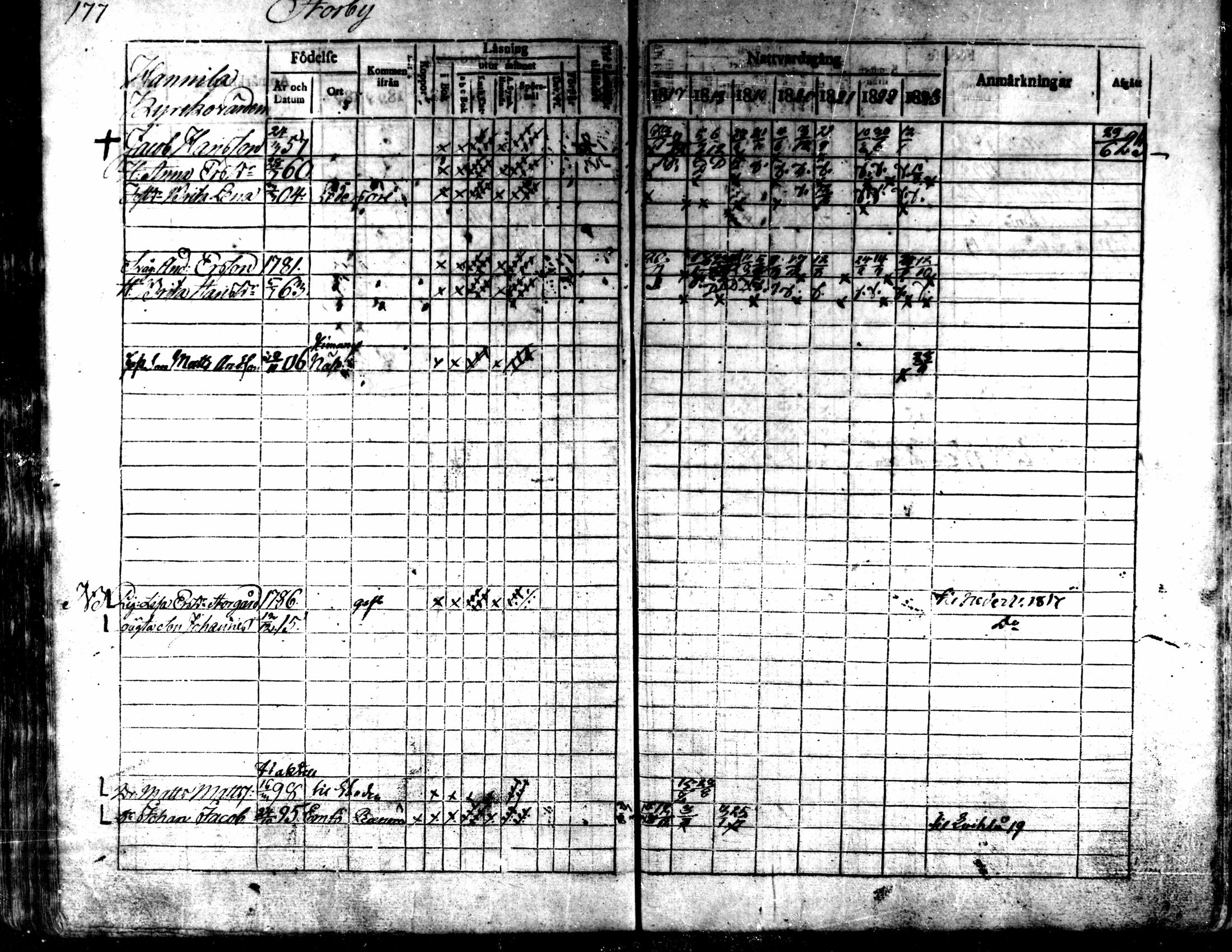 [ ../kirjat/Kirkonkirjat/kaarlela/rippikirja_1817-1823_mko97-104/kuvat/178.jpg ]