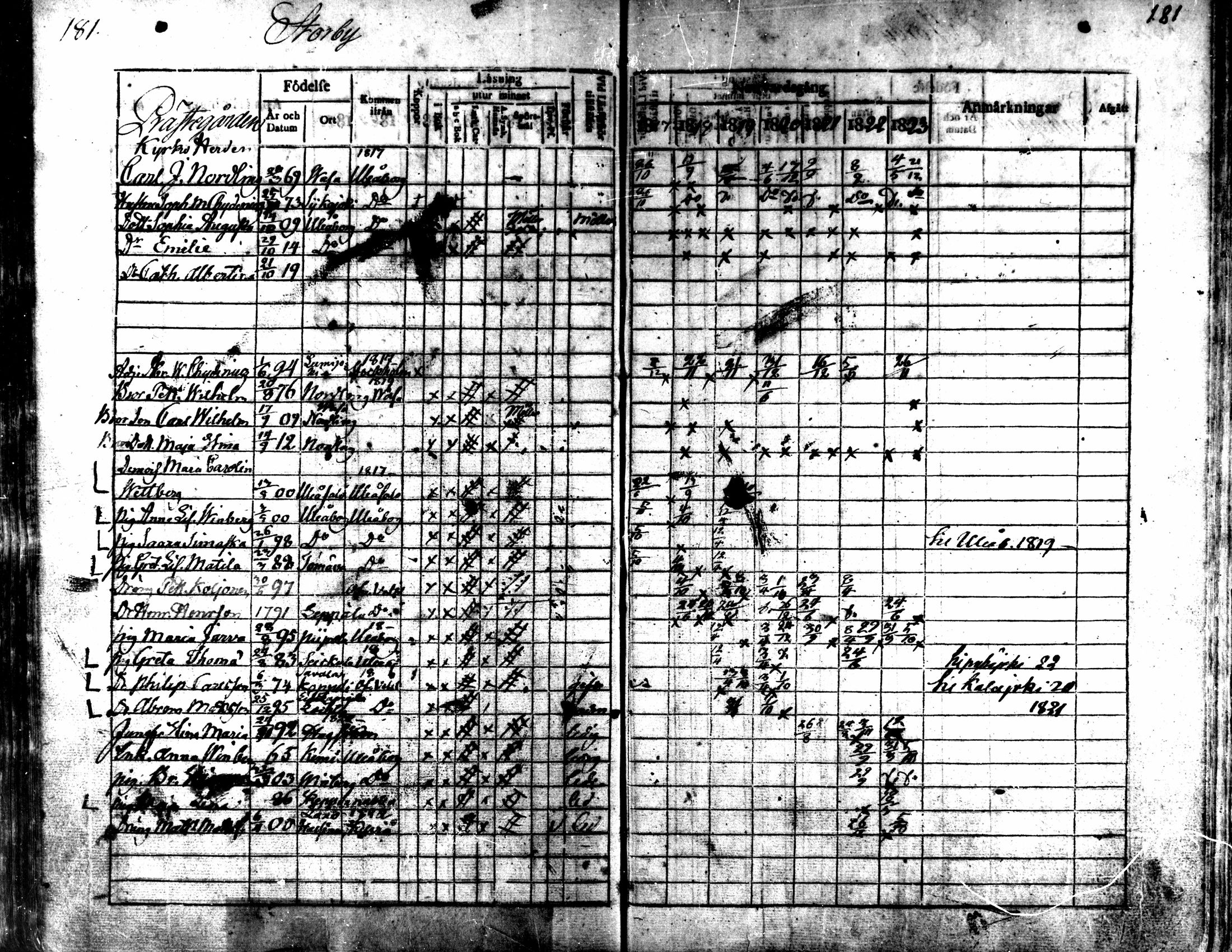 [ ../kirjat/Kirkonkirjat/kaarlela/rippikirja_1817-1823_mko97-104/kuvat/182.jpg ]