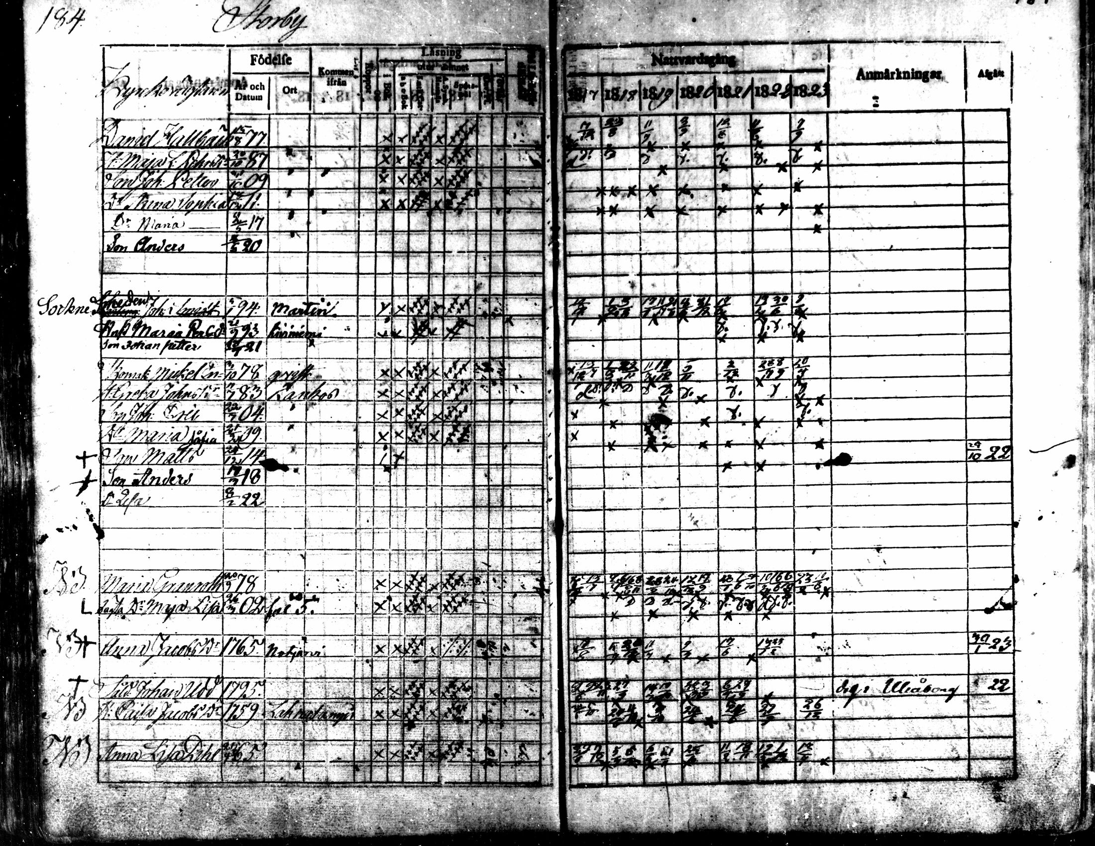 [ ../kirjat/Kirkonkirjat/kaarlela/rippikirja_1817-1823_mko97-104/kuvat/184.jpg ]