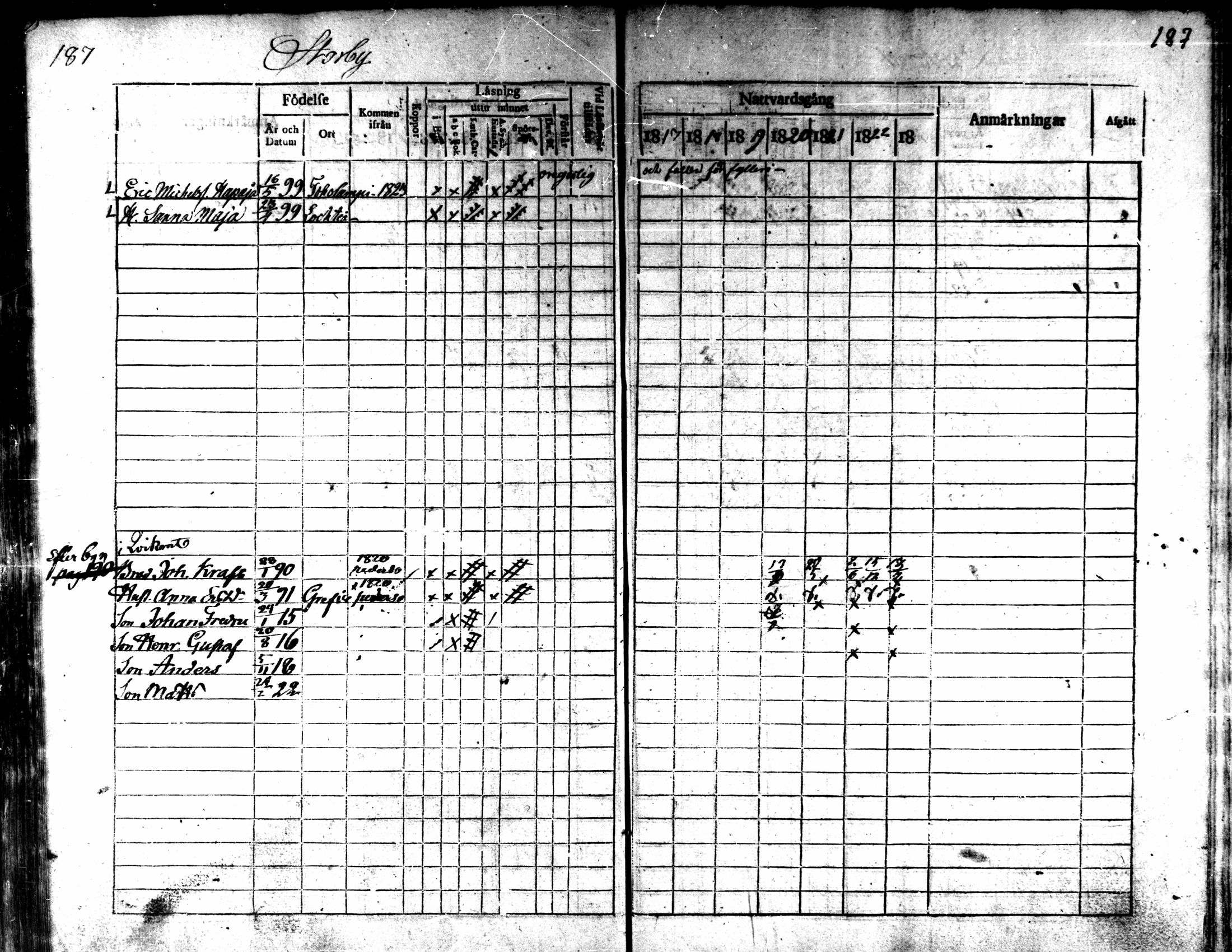 [ ../kirjat/Kirkonkirjat/kaarlela/rippikirja_1817-1823_mko97-104/kuvat/187.jpg ]