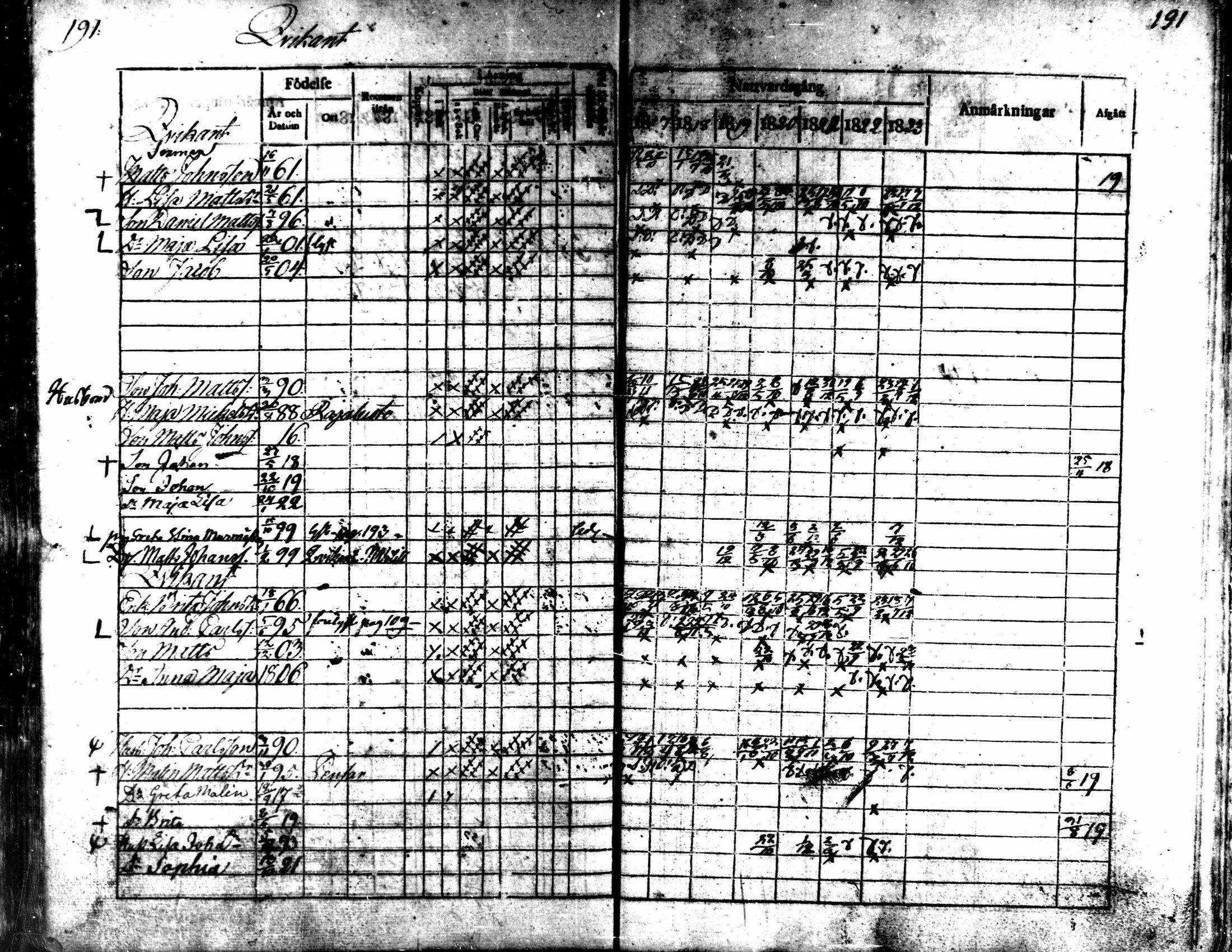 [ ../kirjat/Kirkonkirjat/kaarlela/rippikirja_1817-1823_mko97-104/kuvat/191.jpg ]