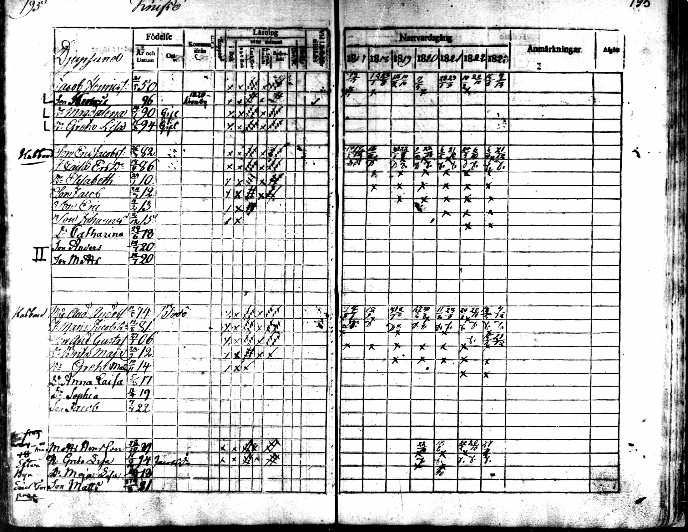 [ ../kirjat/Kirkonkirjat/kaarlela/rippikirja_1817-1823_mko97-104/kuvat/195.jpg ]